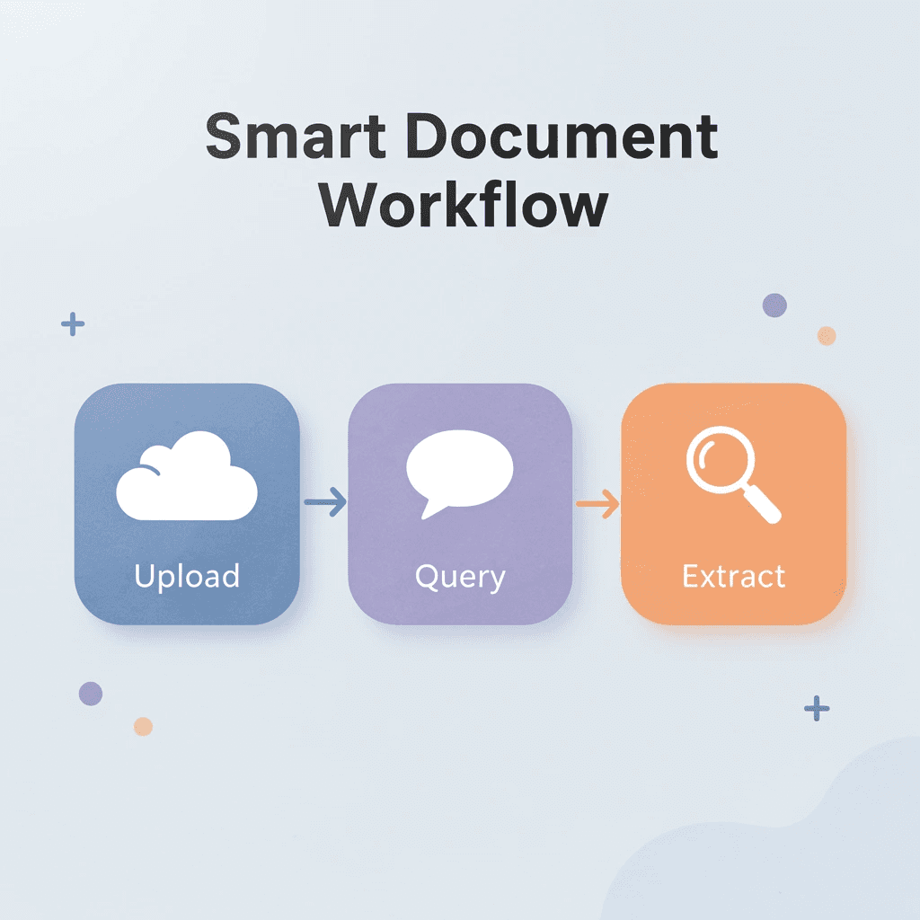 Process flow showing upload, query, extract workflow