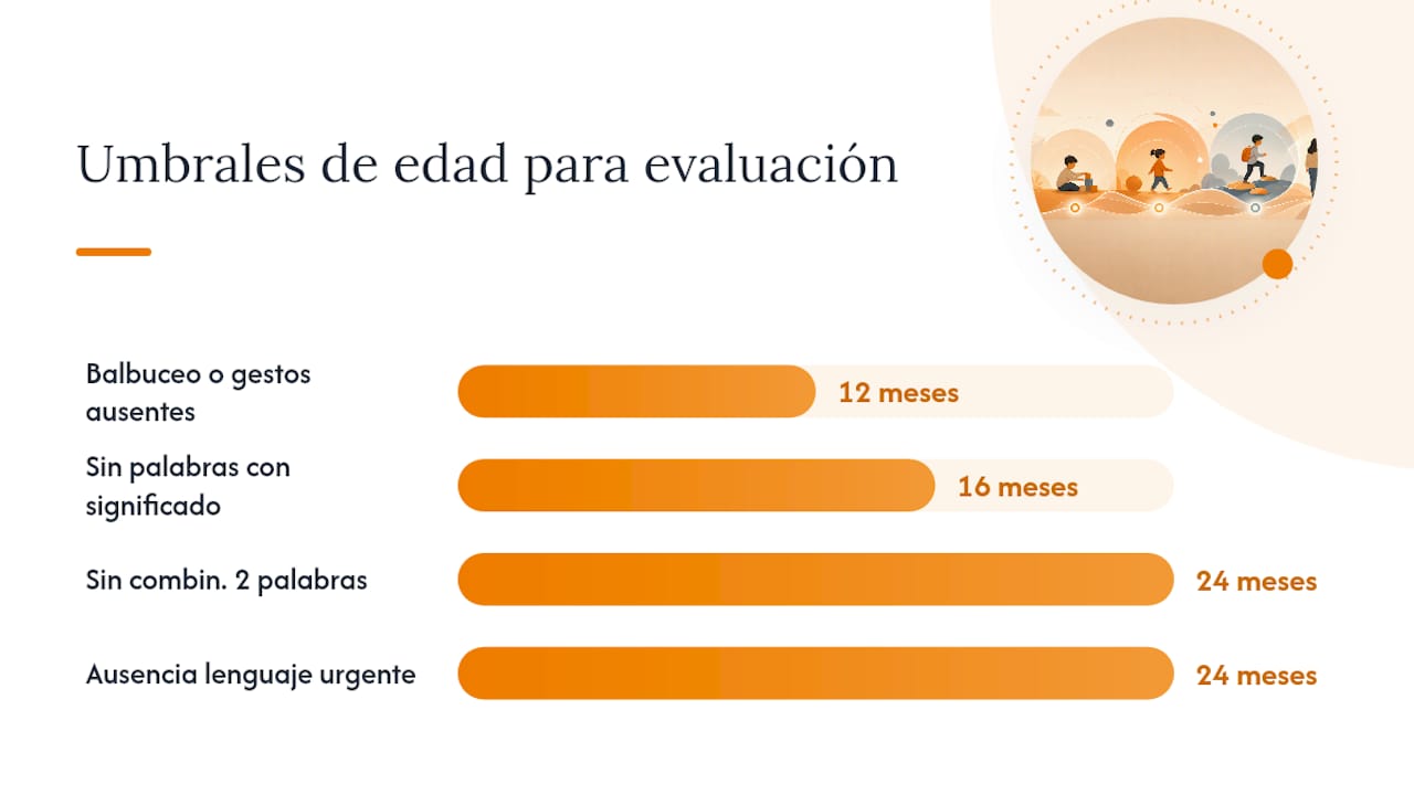 ¿Qué señales de alerta justifican pedir una evaluación? — overview diagram