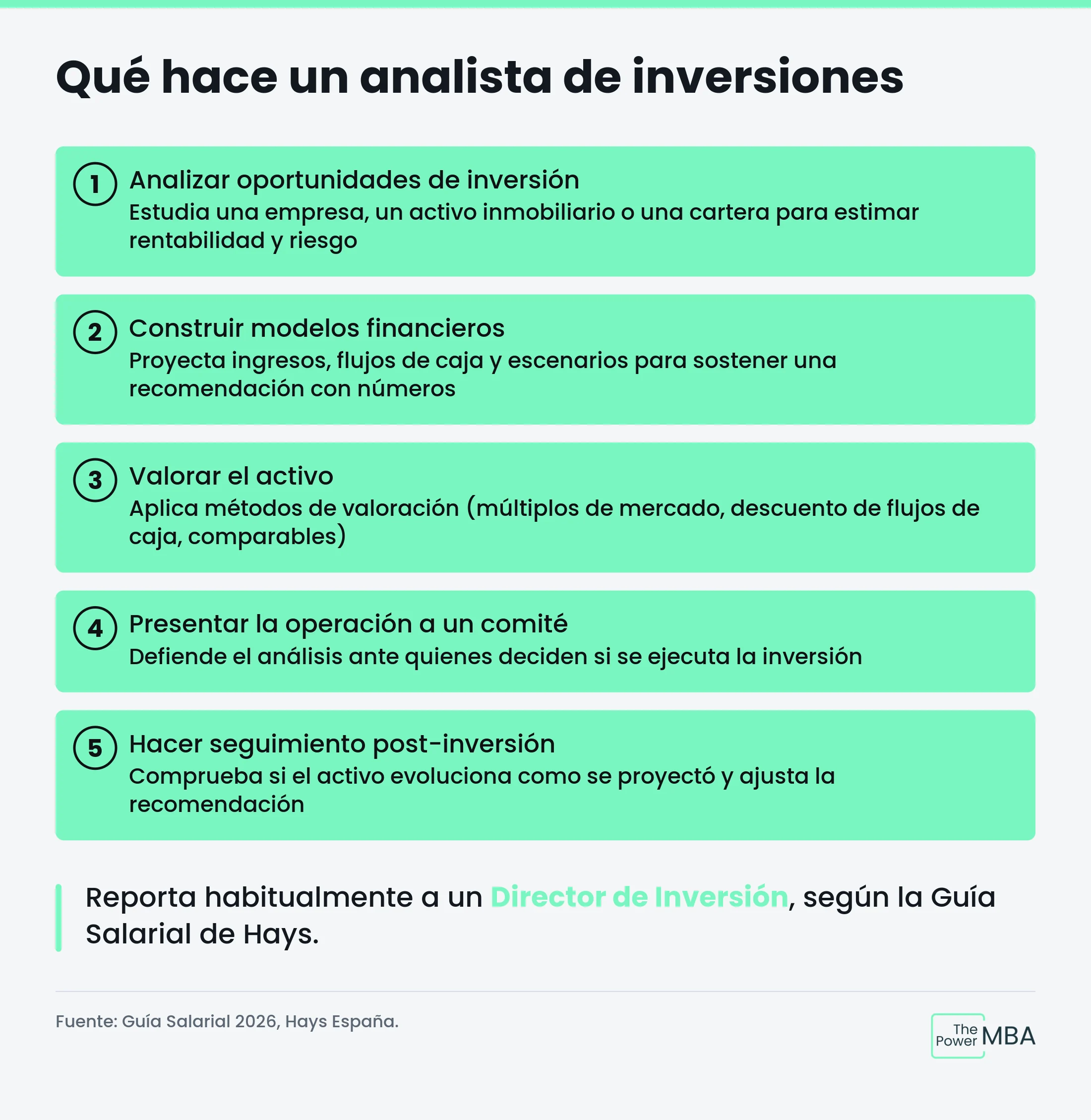 Que hace un analista de inversiones