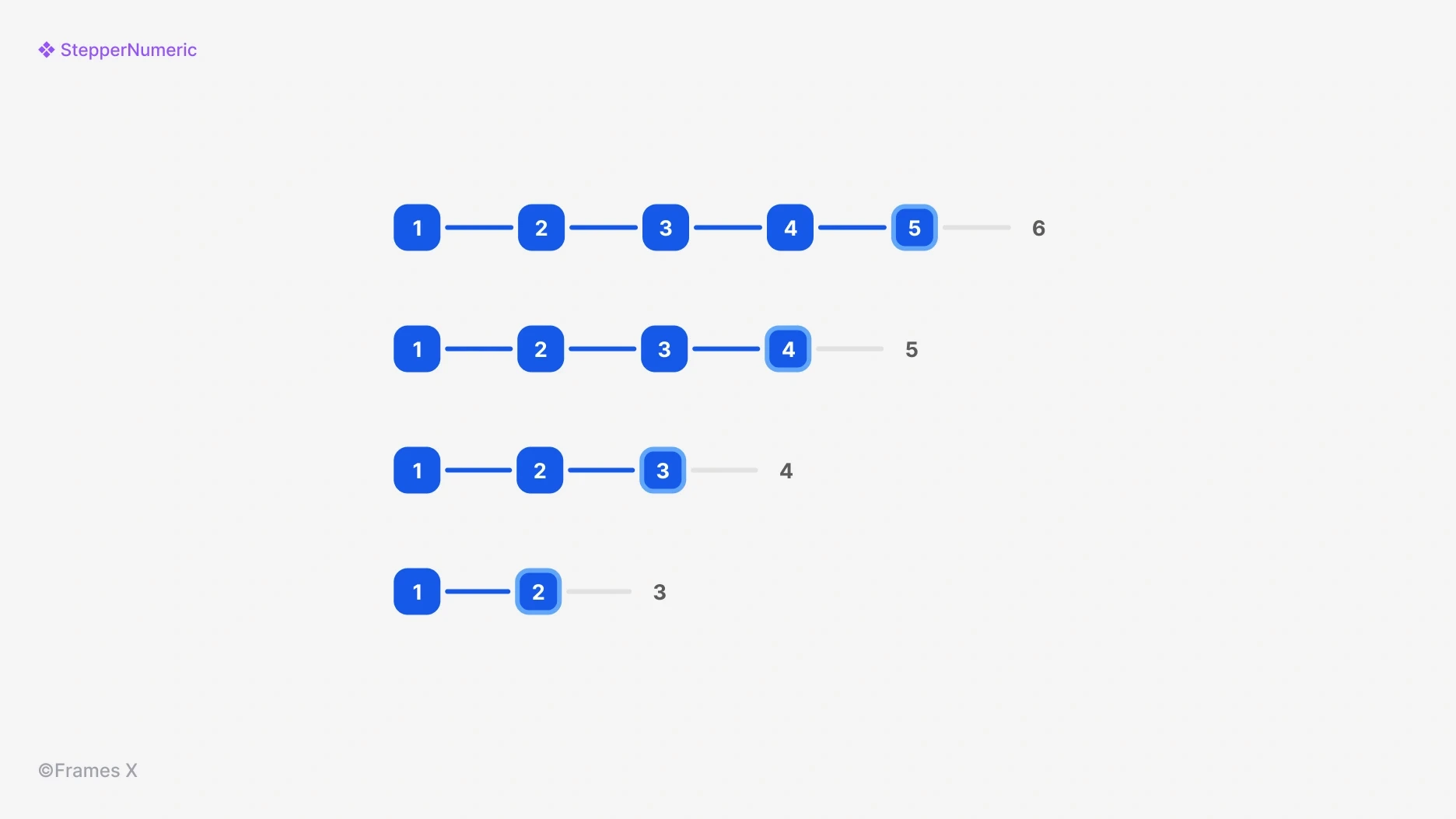 Numeric Stepper