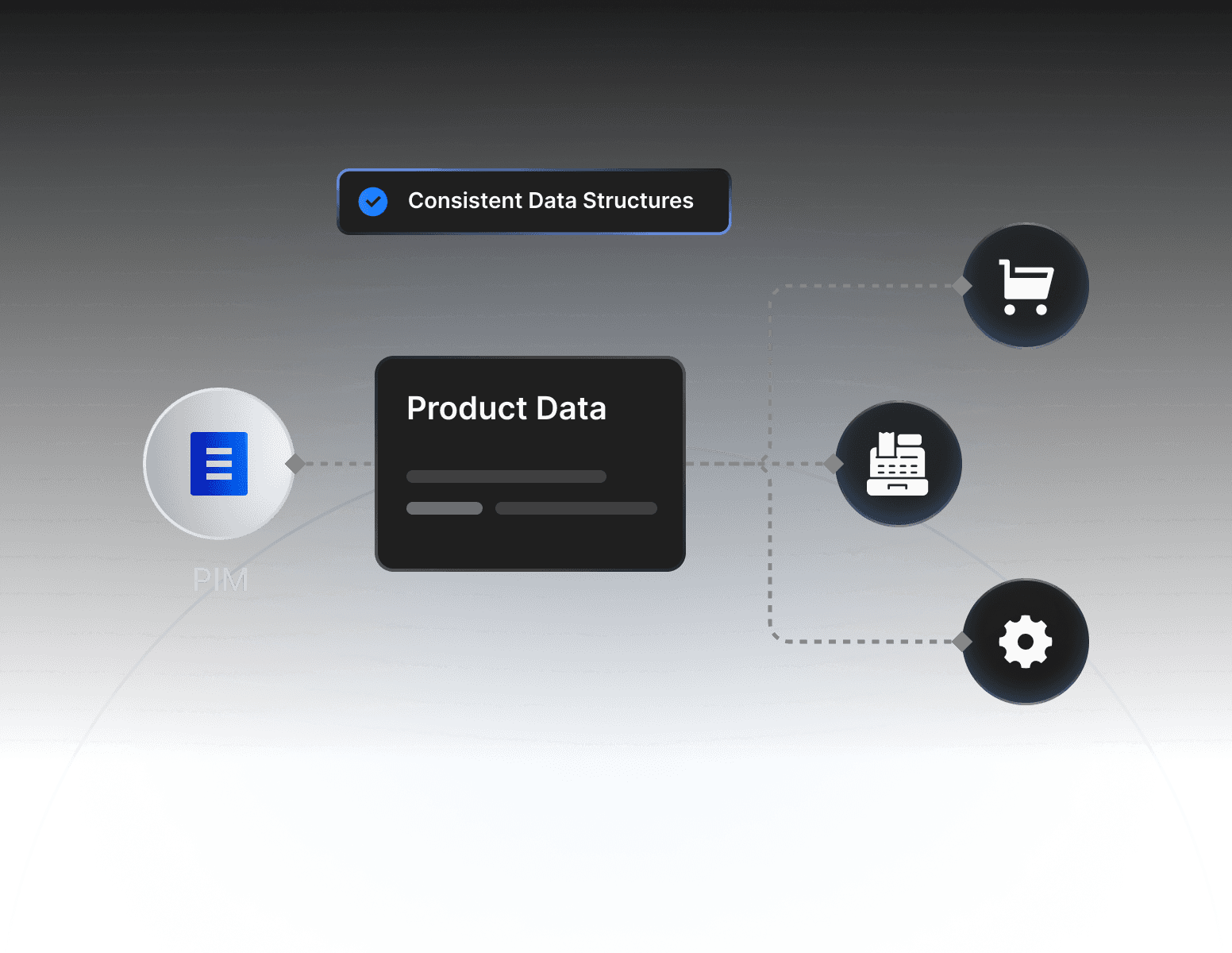 When Product Data Needs to Move Beyond PIM