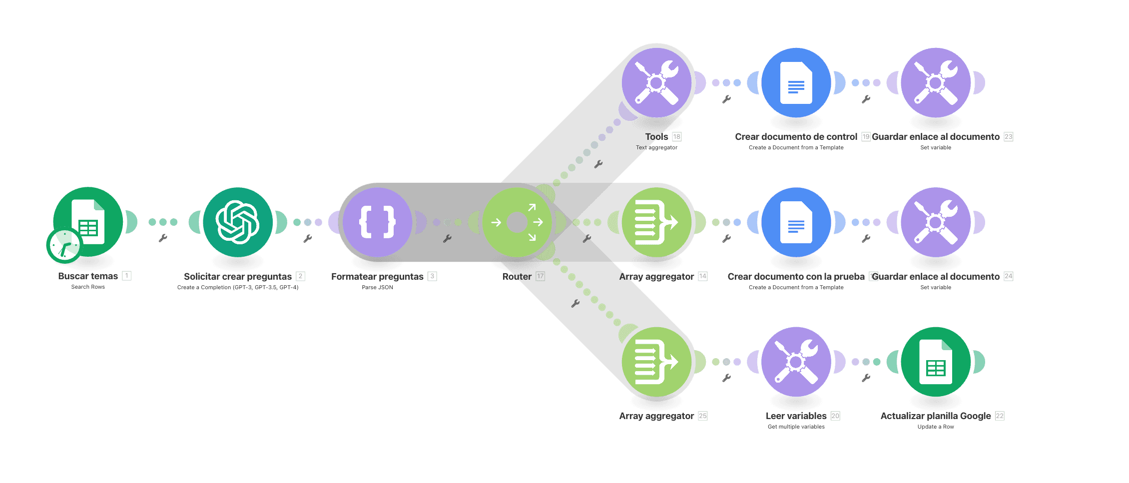 Ejemplo automatizacion
