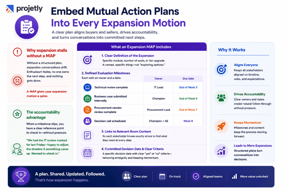 5. Embed Mutual Action Plans Into Every Expansion Motion