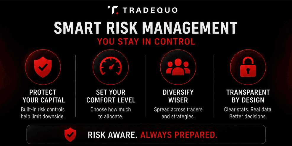 Risk management in Copy Trading