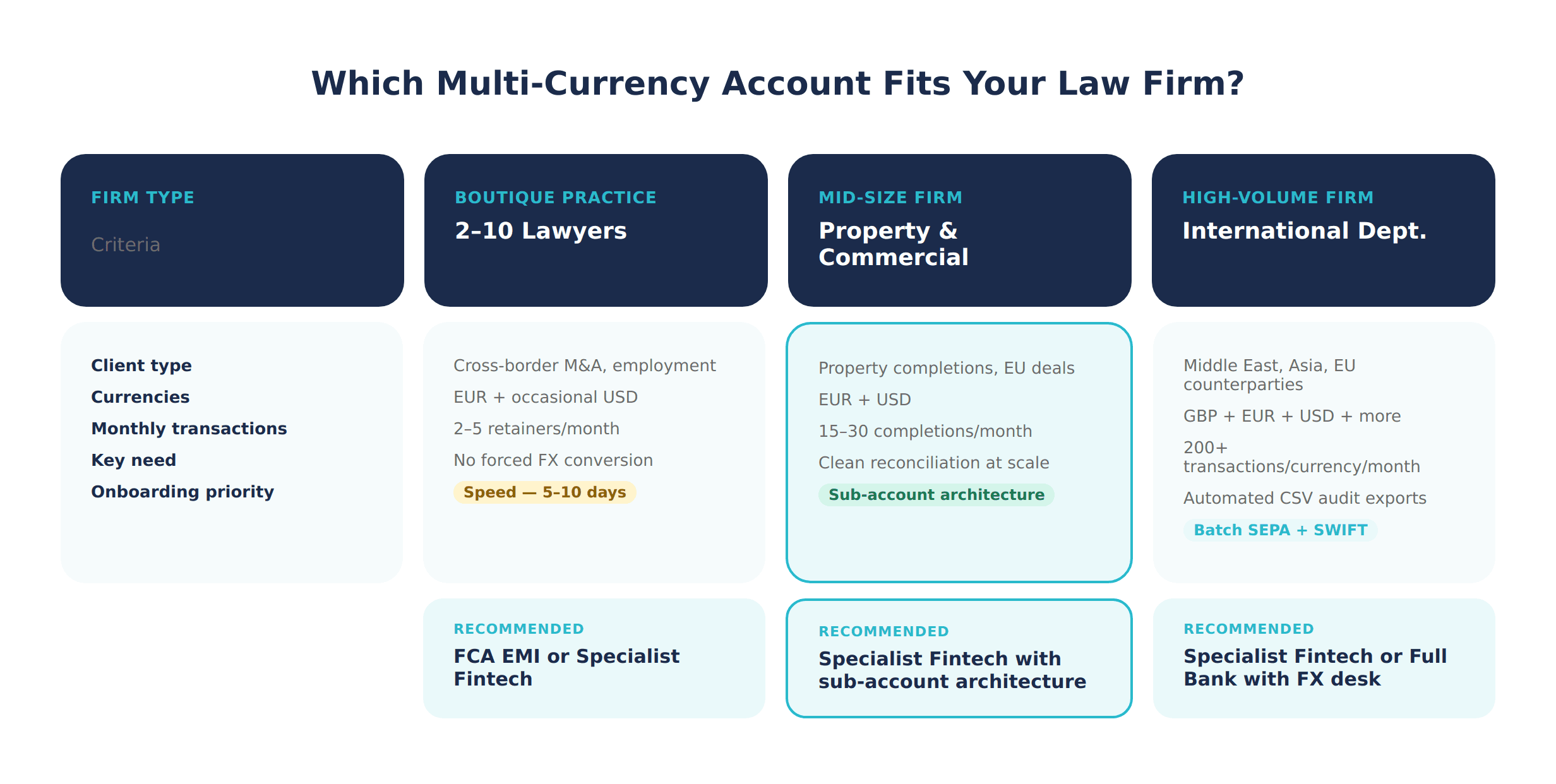  Law Firm Use Case Matrix