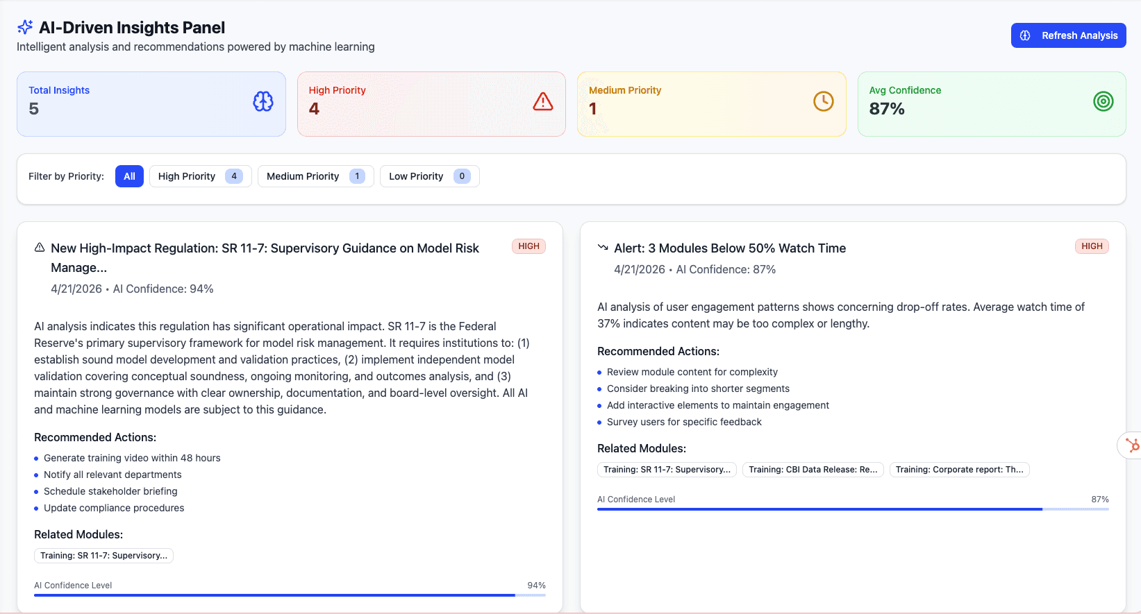 Compliance analytics and reporting