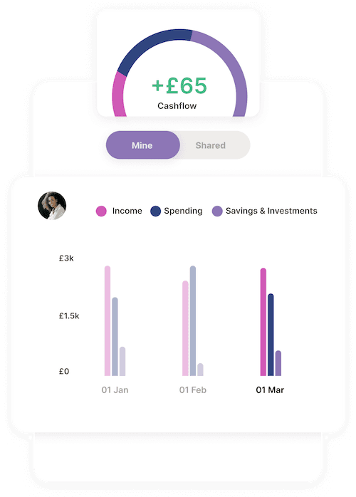 cashflow for couples