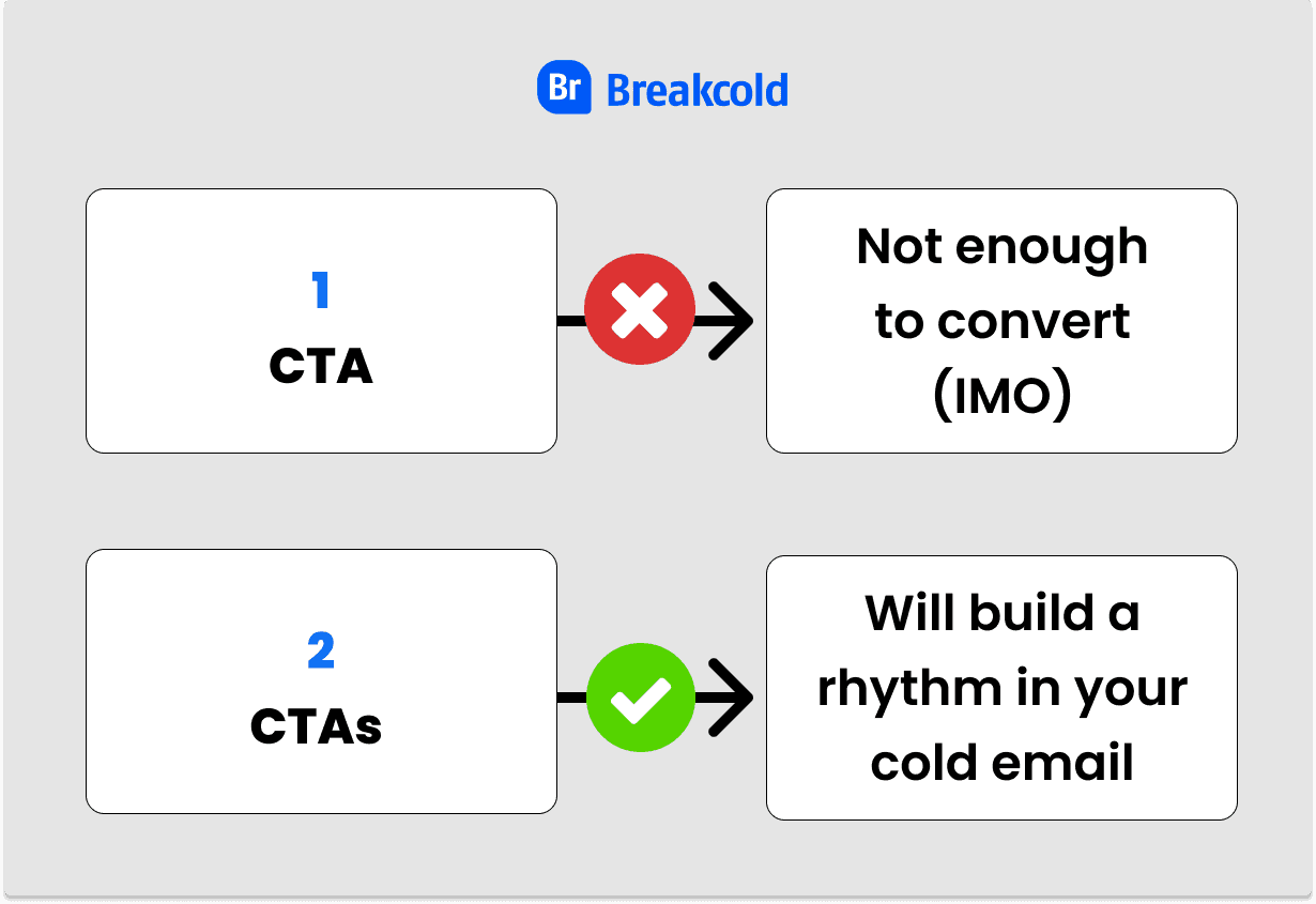 Koude e-mail CTA's Hoeveel? | Breakcold