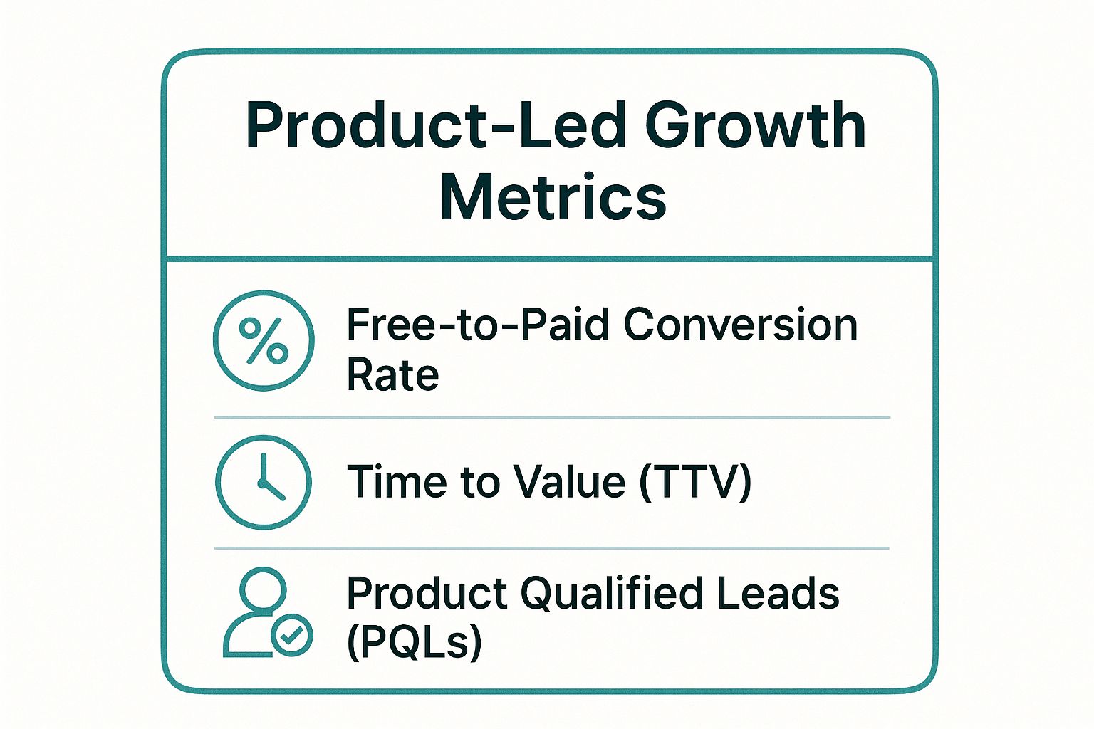 Infographic showing key data about Product-Led Growth (PLG)