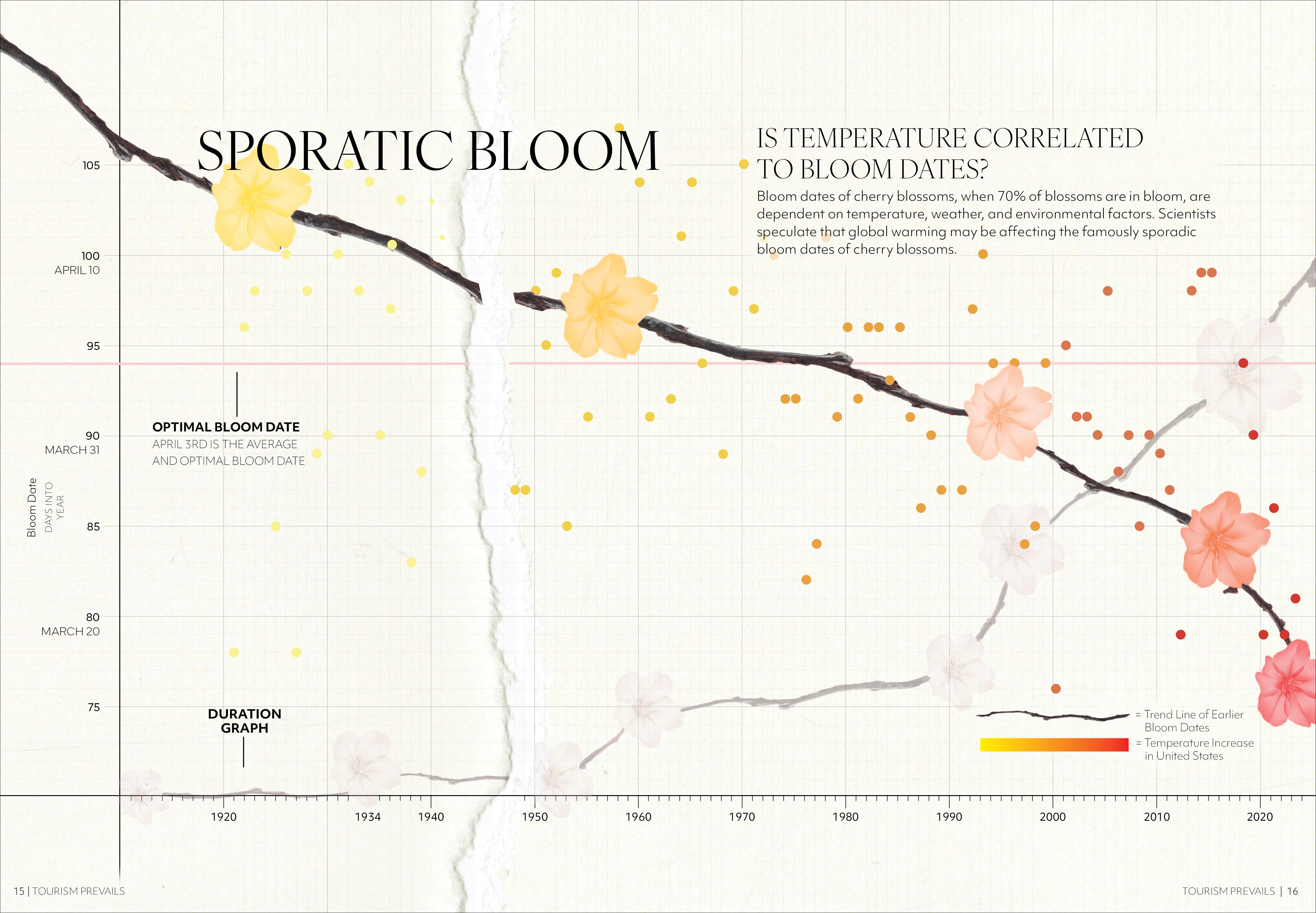Tourism Prevails by Audeep Cariens