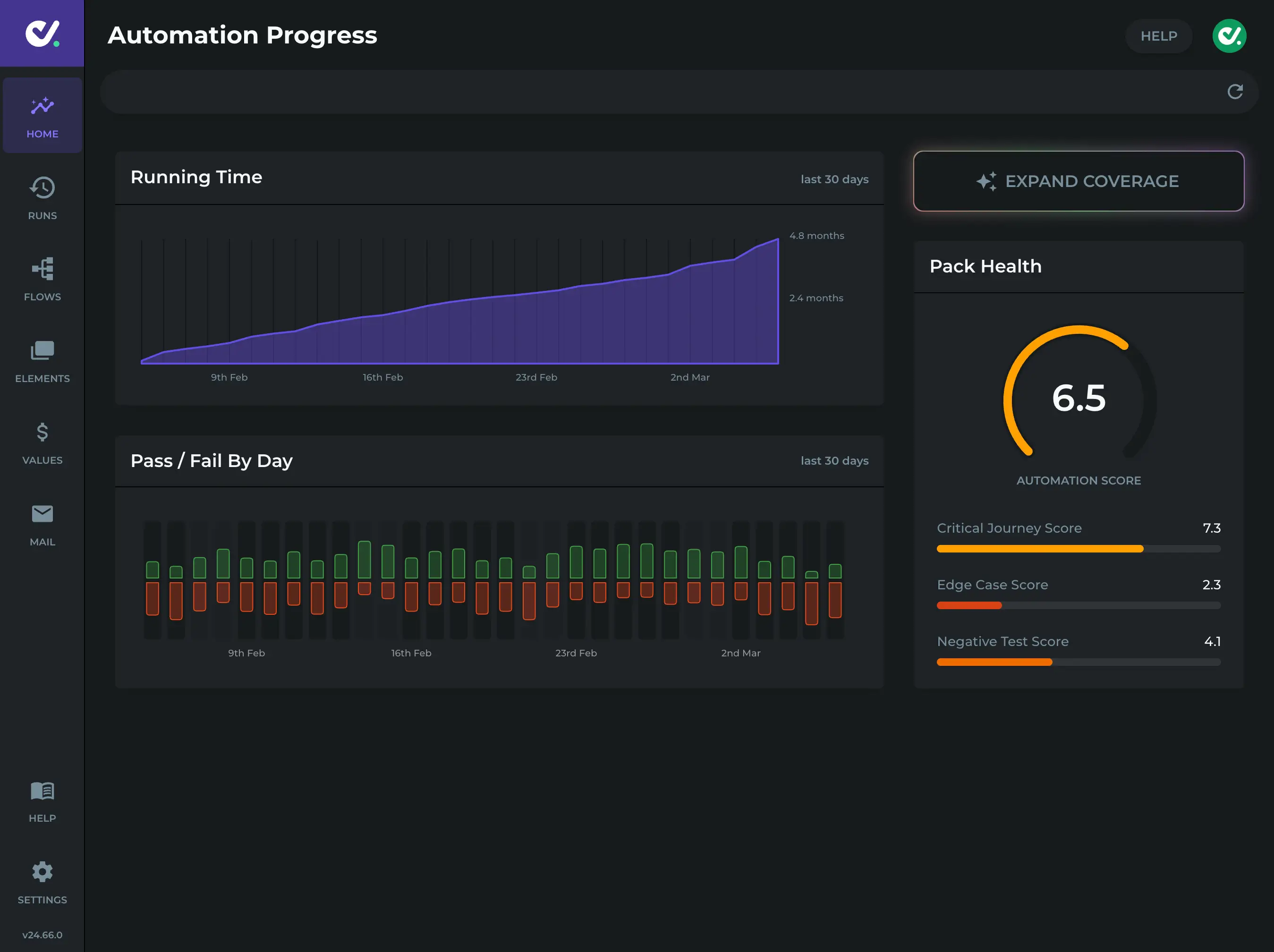 DoesQA automation dashboard showing automation score, running time chart, test pass and fail history, and pack health metrics.
