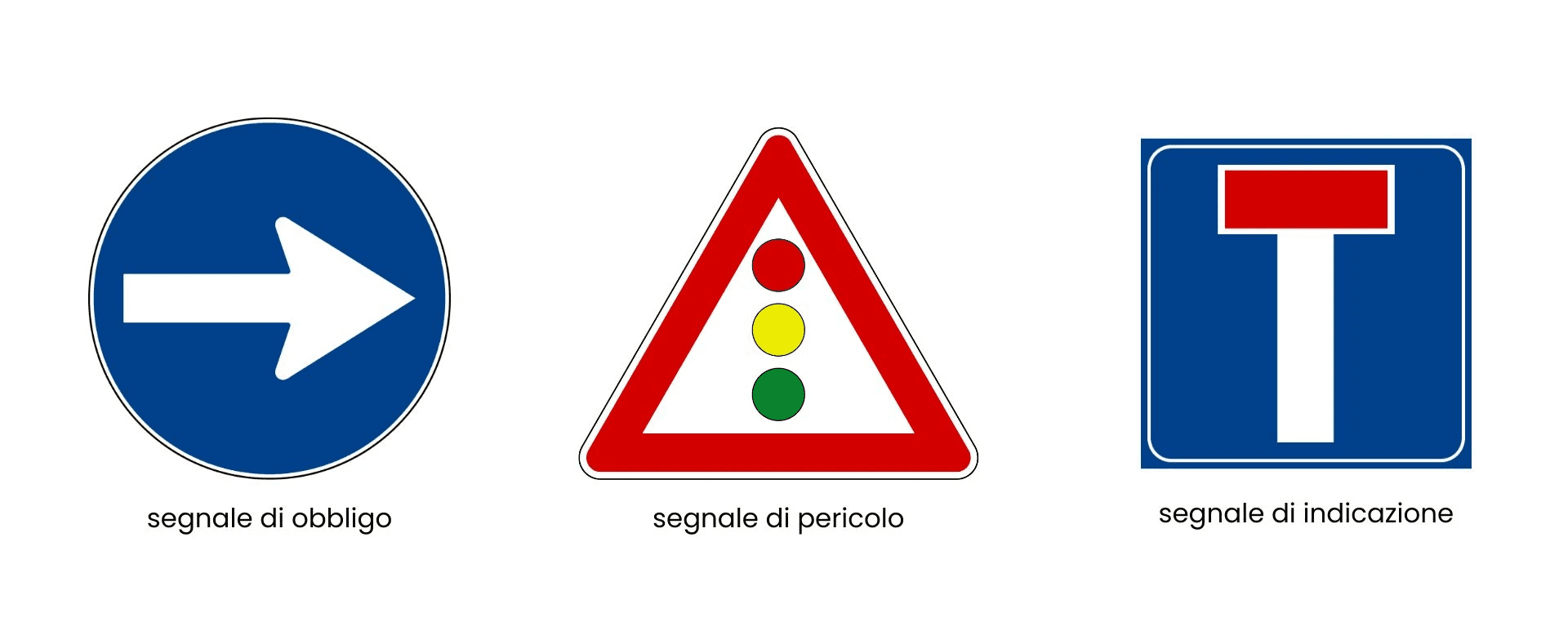 segnale di obbligo, di pericolo e di indicazione