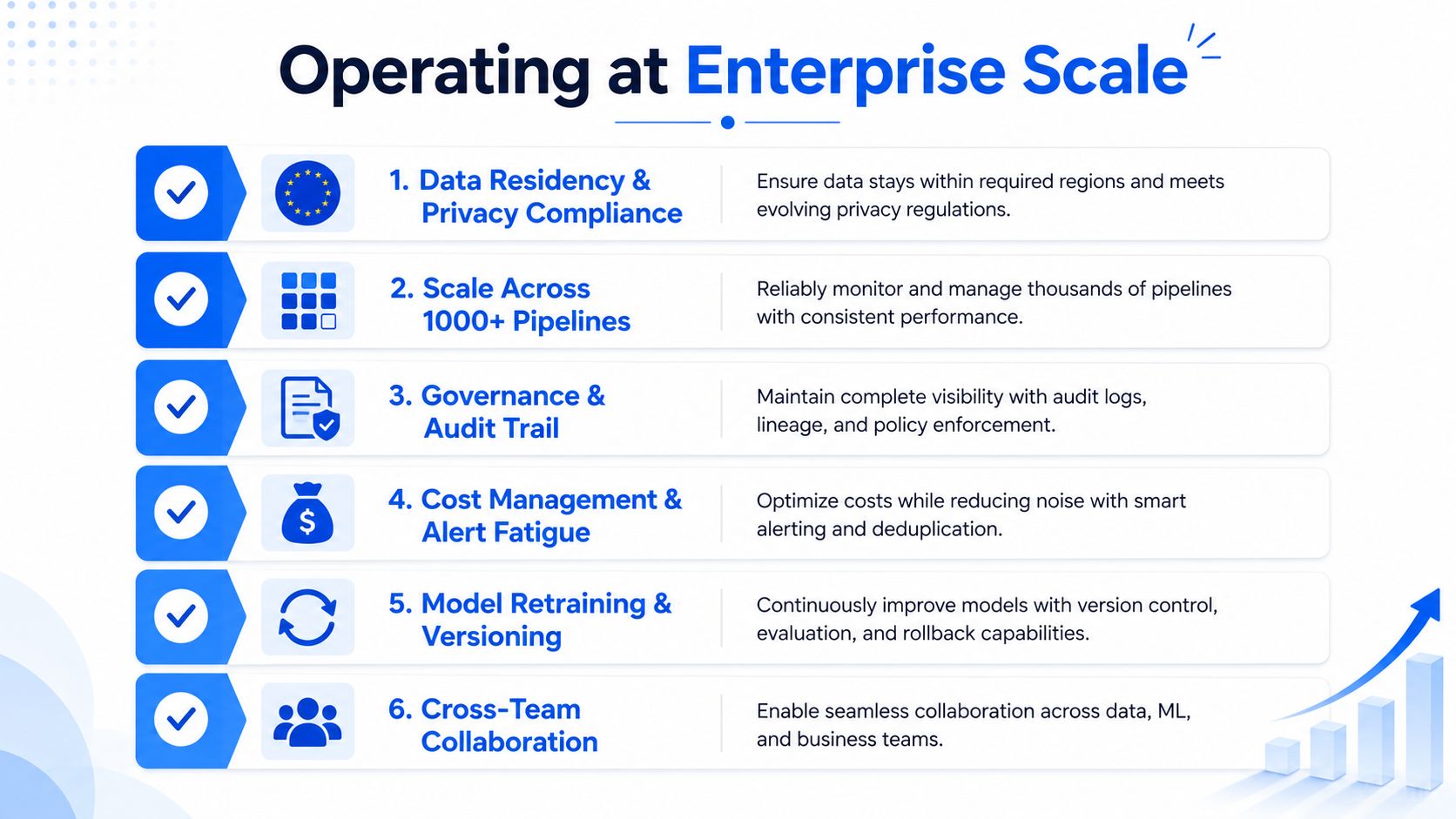 A diagram outlining six key requirements for operating data and machine learning systems at enterprise scale.