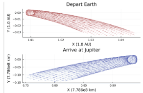 Pluto-Notebooks-Contest-Noteable-Astrodynamics