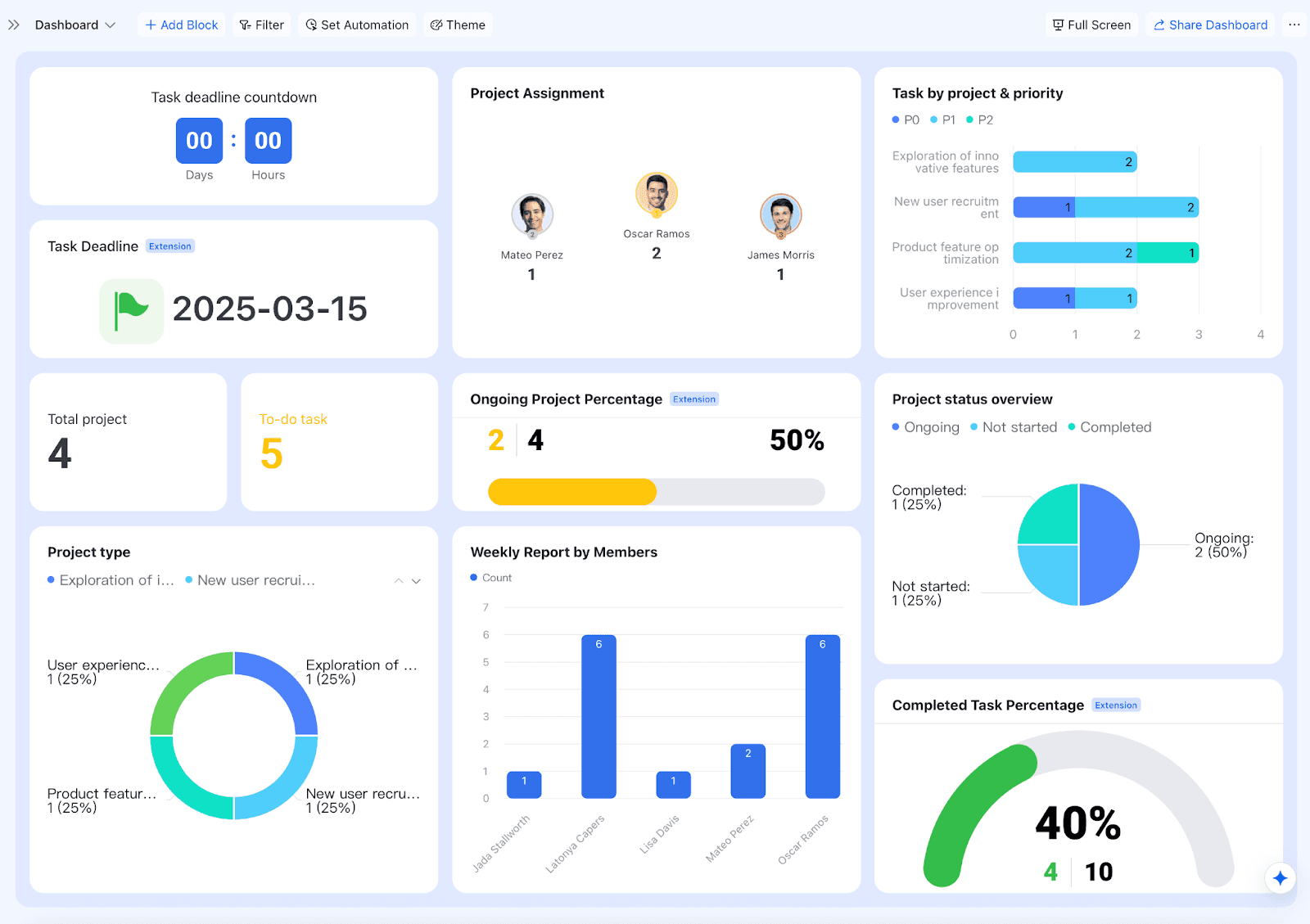 Lark Multi-Project Tracker template