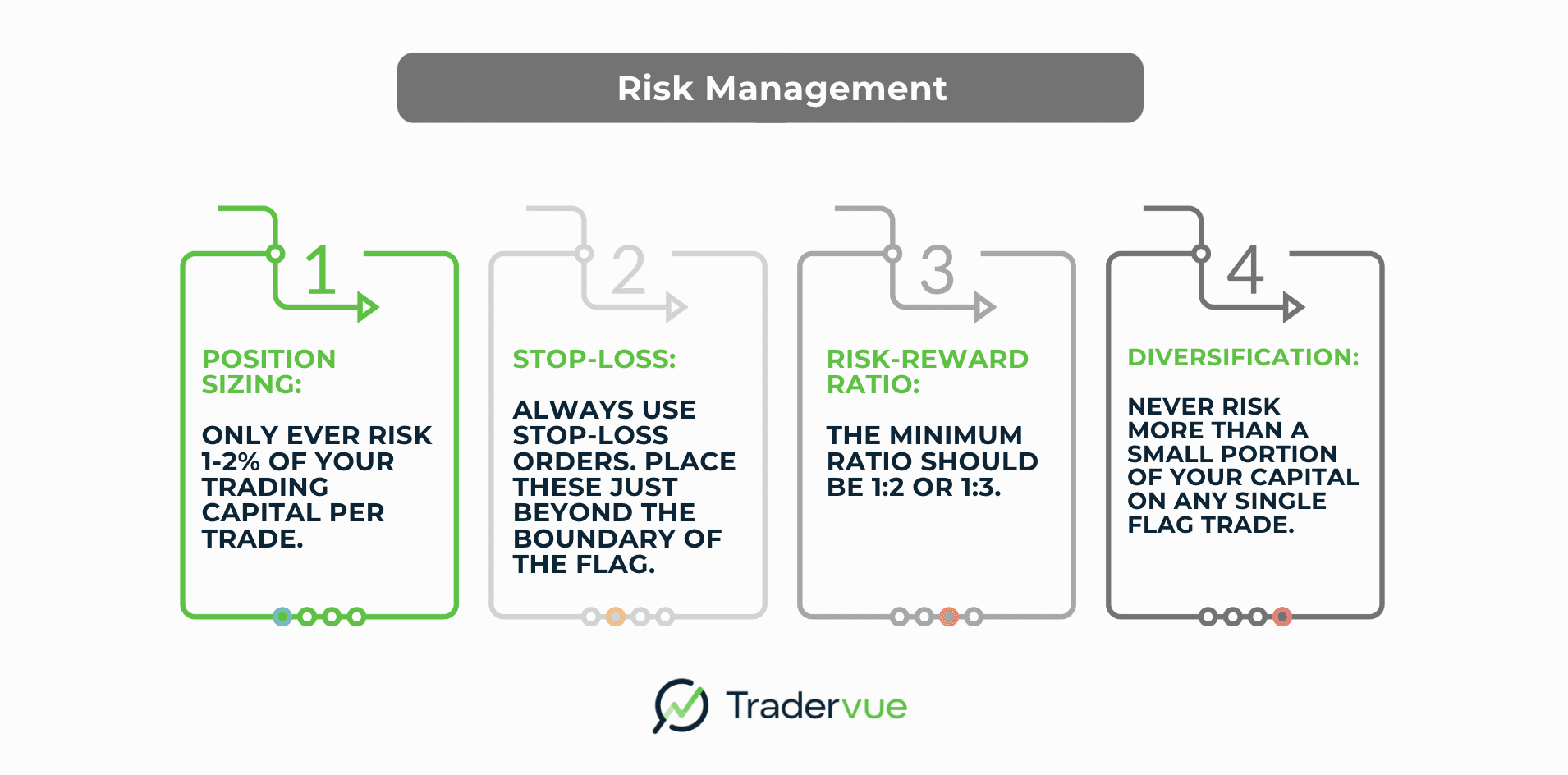 Trade Risk Management.