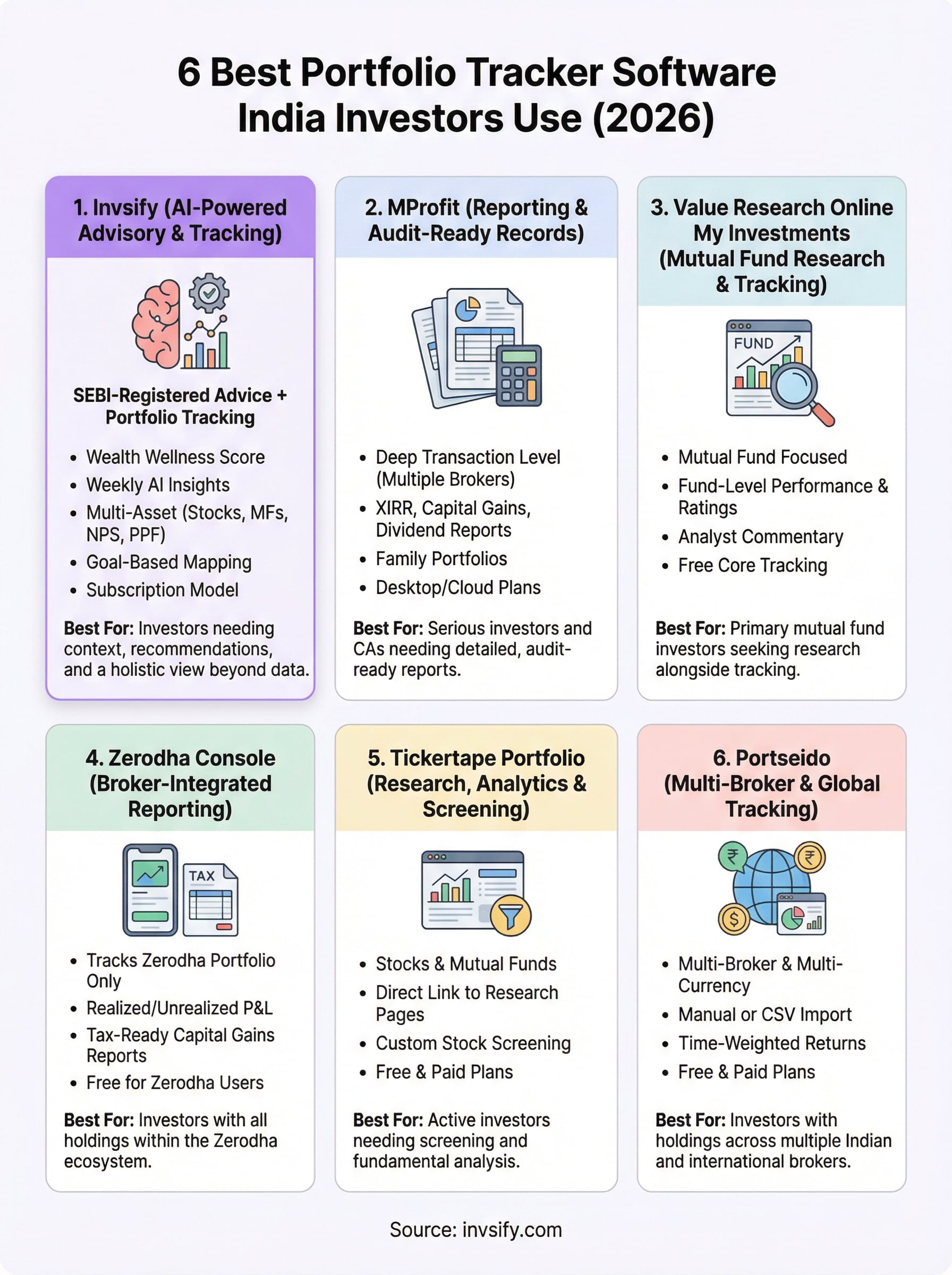 portfolio tracker software india infographic