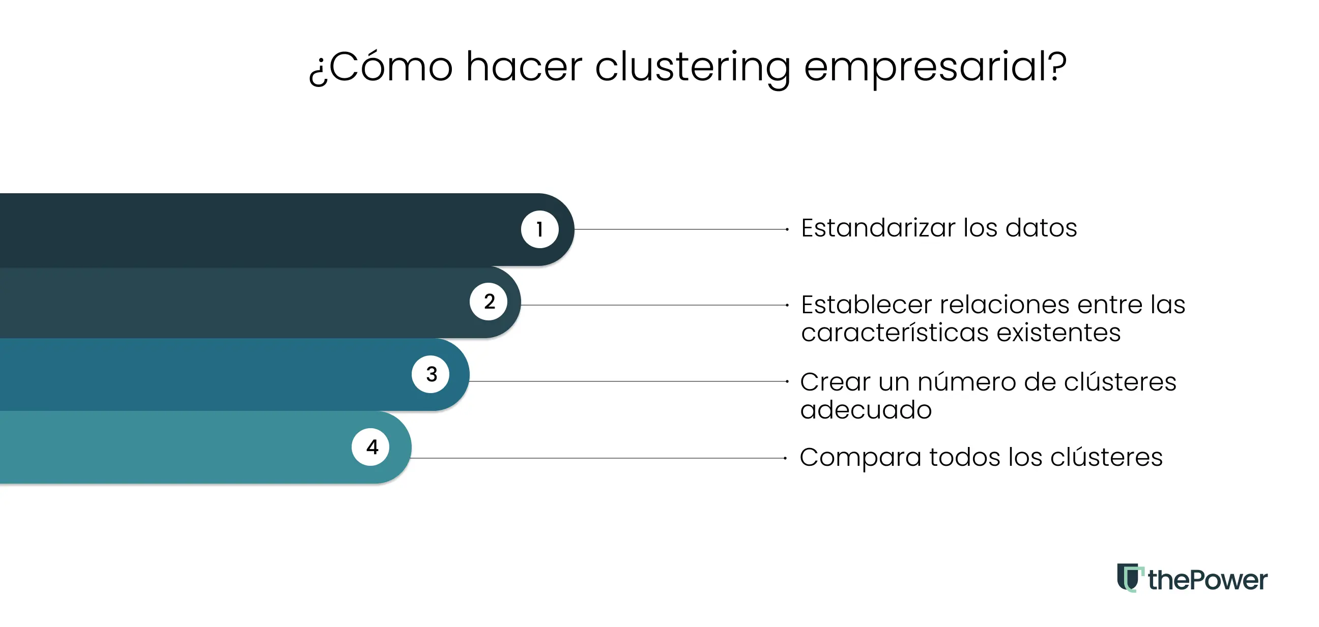 ¿Cómo hacer clustering empresarial?