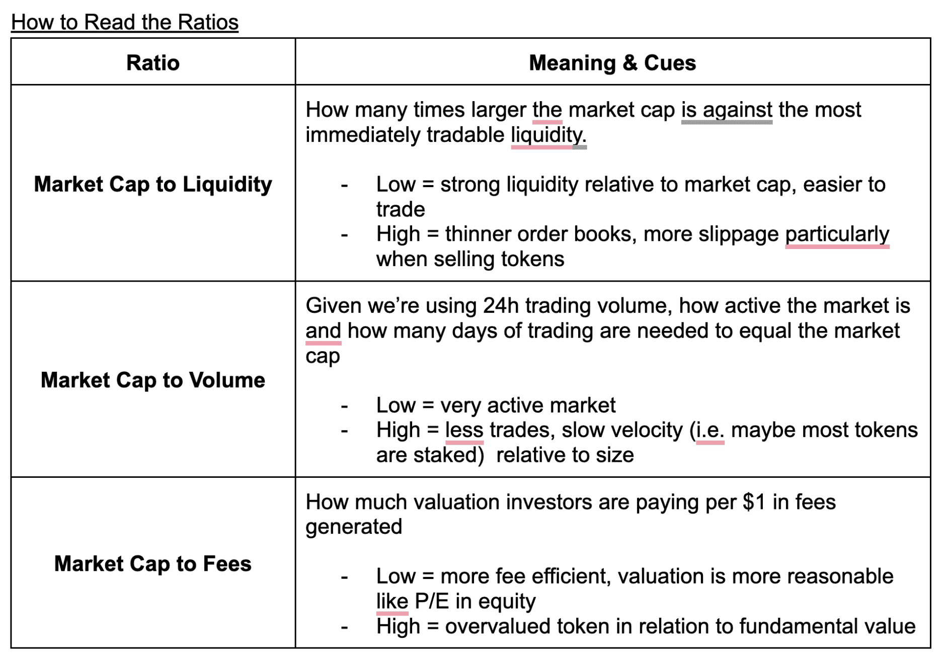 Beyond the Market Cap: Measuring Token Fundamentals with Ratios Across Narratives figure 1
