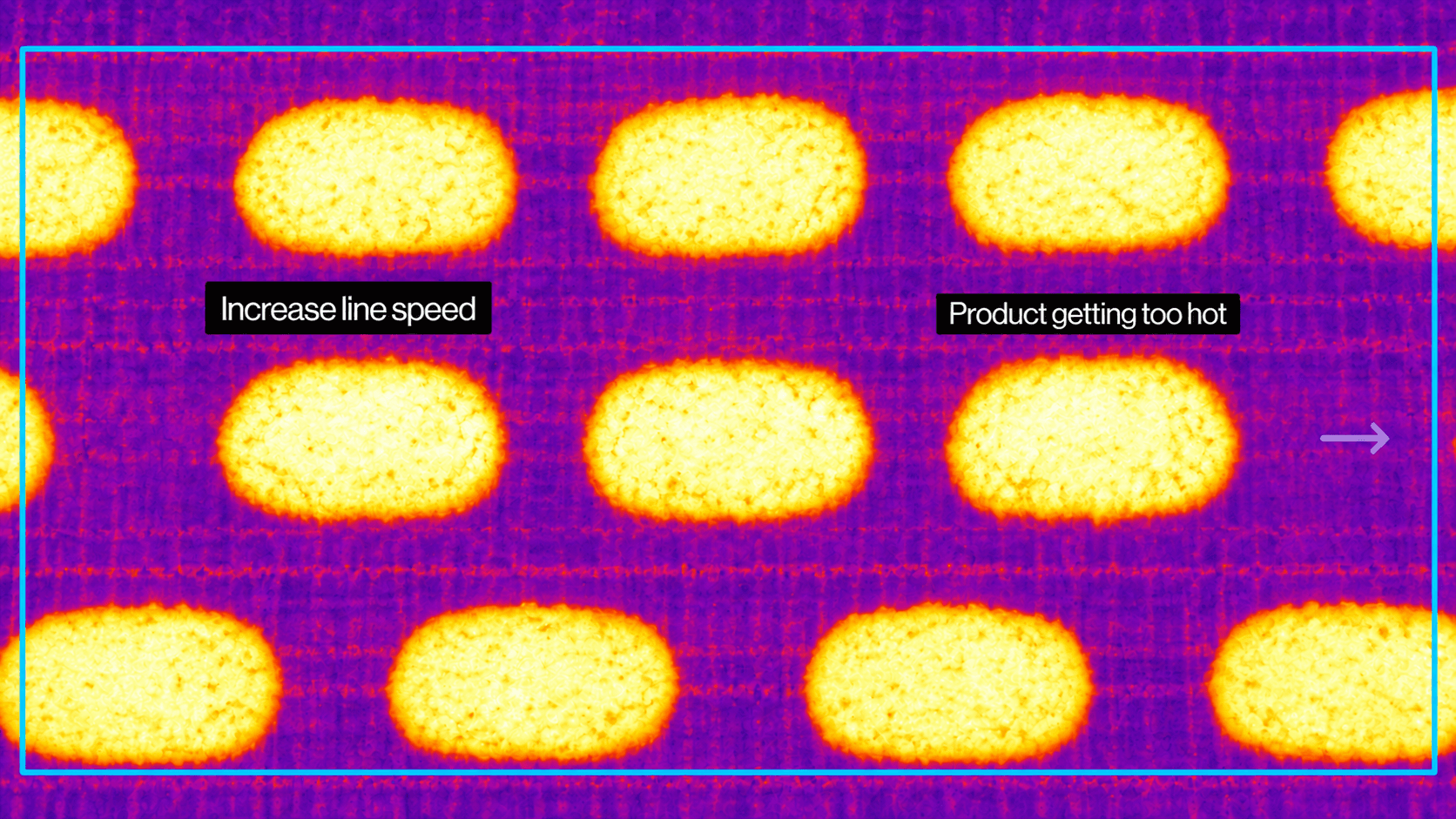 Illustrative thermal view showing all hash brown patties getting too hot, with an Increase line speed callout across the full product field.