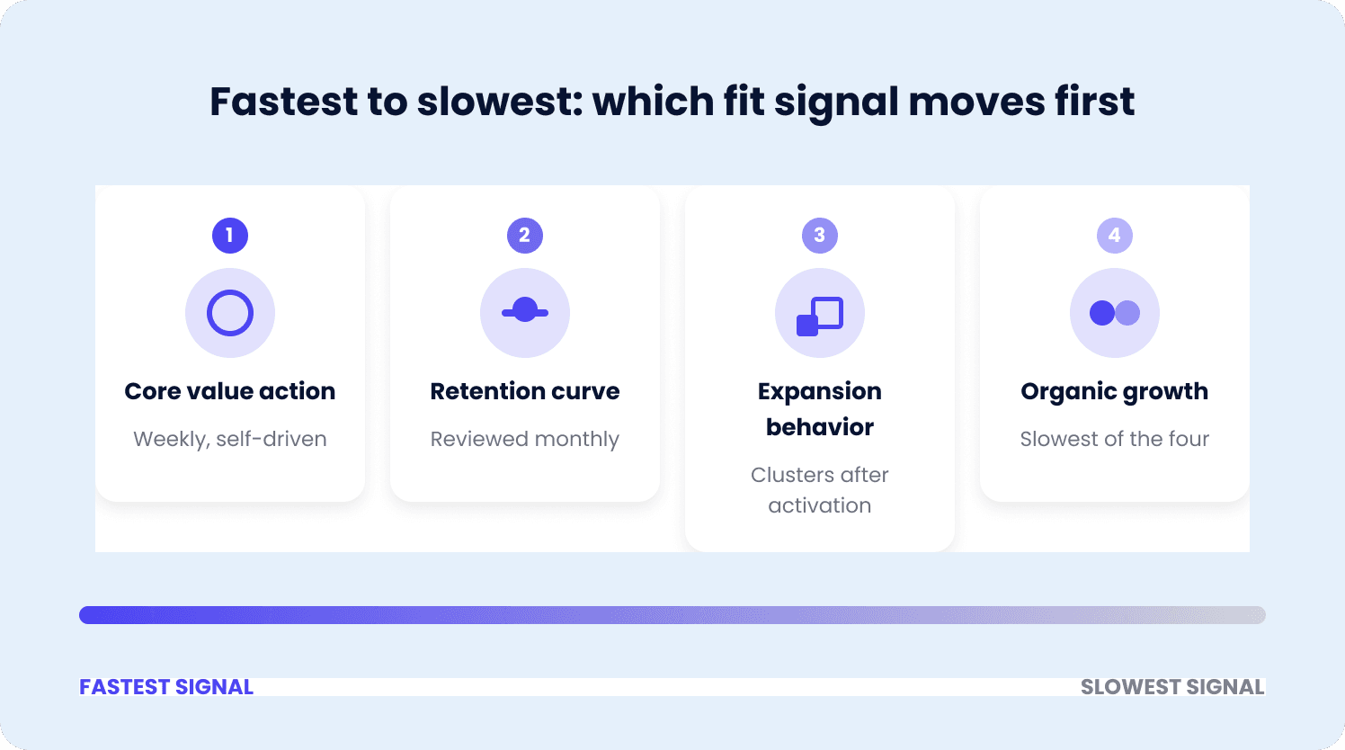 product fit metrics that count