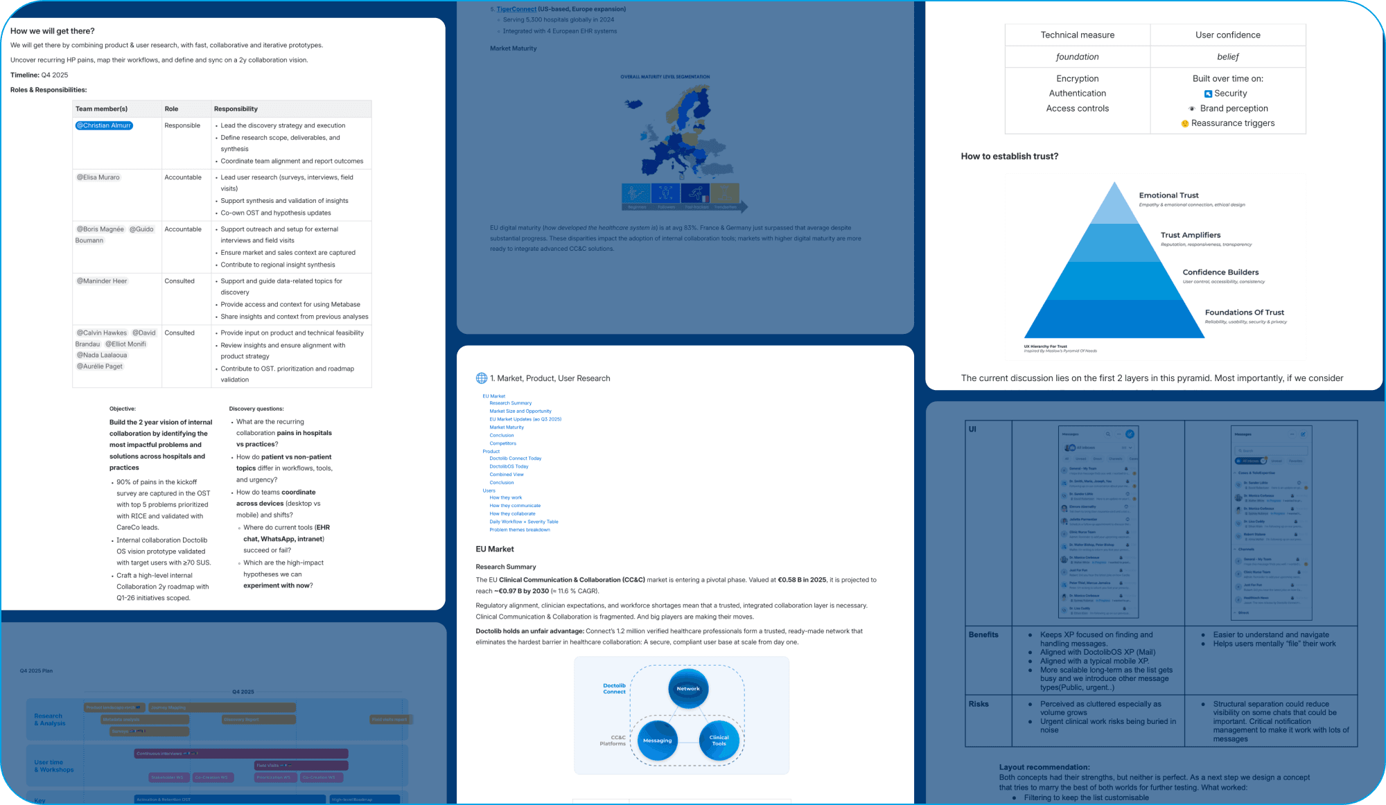 Program kickoff, research, and strategy reports