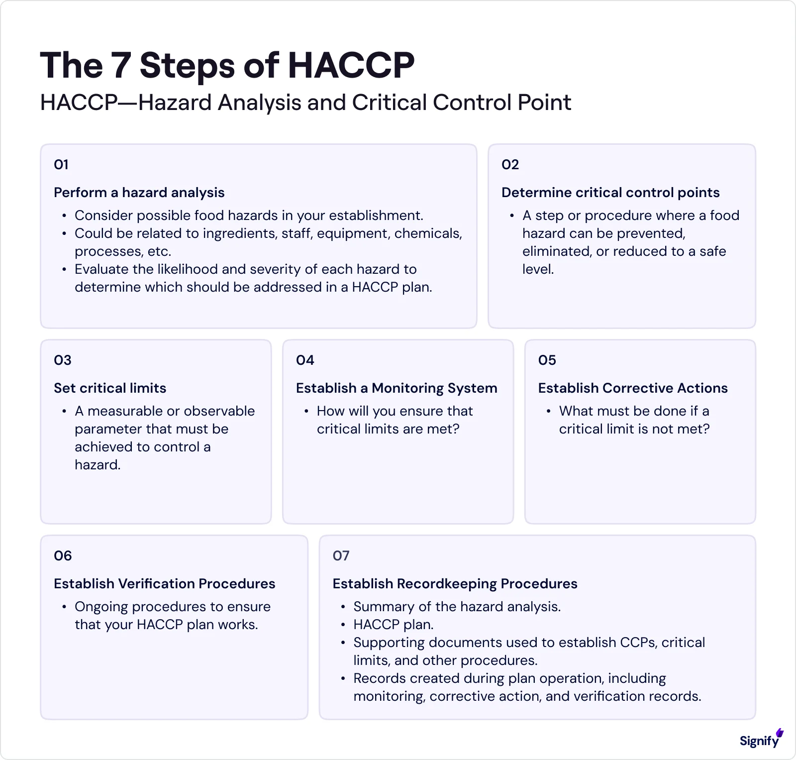the-seven-steps-of-haccp