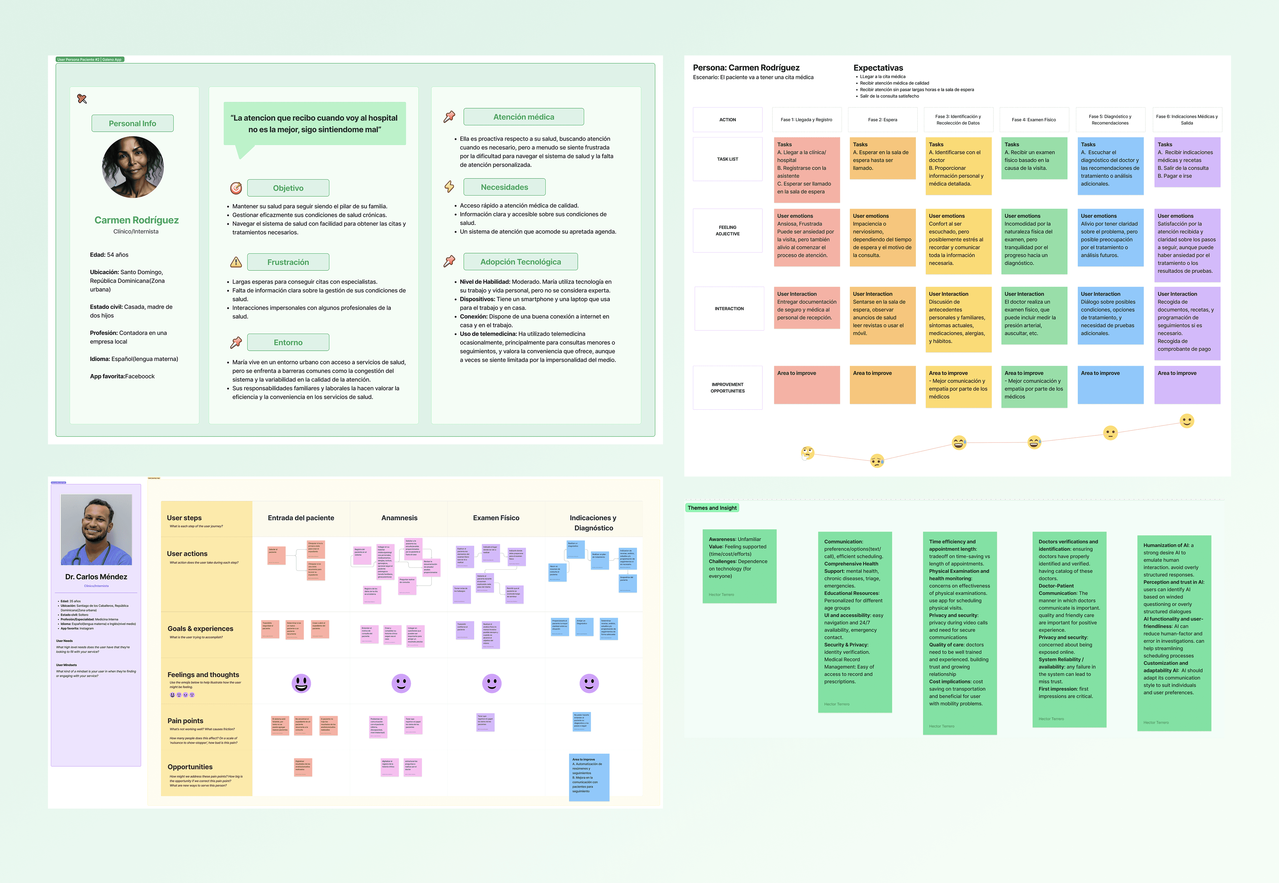 User Persona and Journey Maps of the two created profiles. Doctor and Patient.