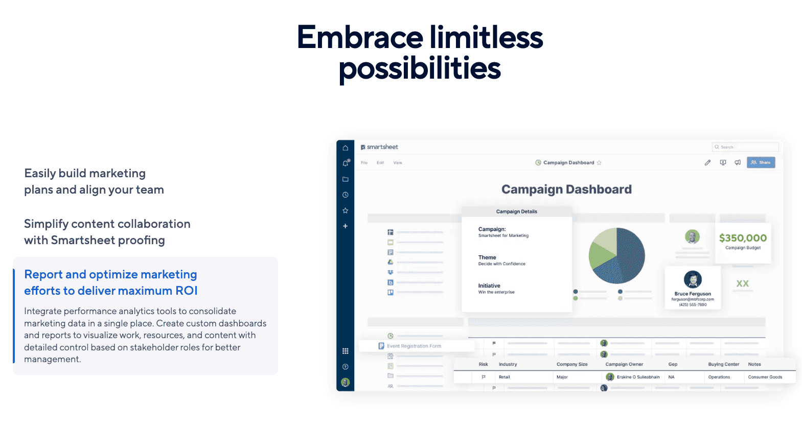 Smartsheet’s marketing project analysis