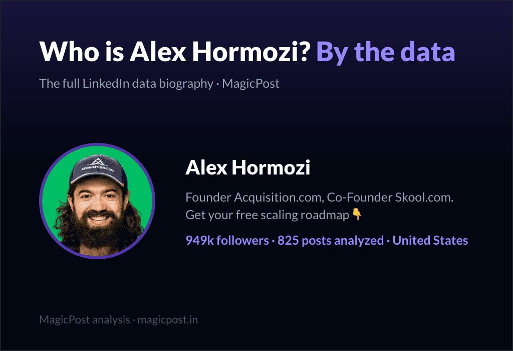 MagicPost data study: Who Is Alex Hormozi? The "Lost Everything Twice" Founder, Explained by Data (2026)