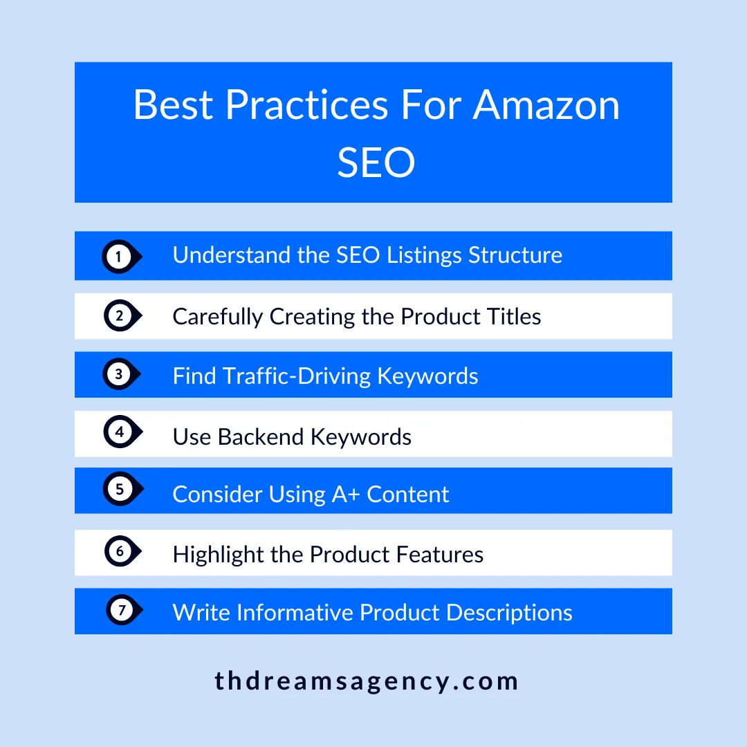 An infographic listing the best practices for Amazon SEO