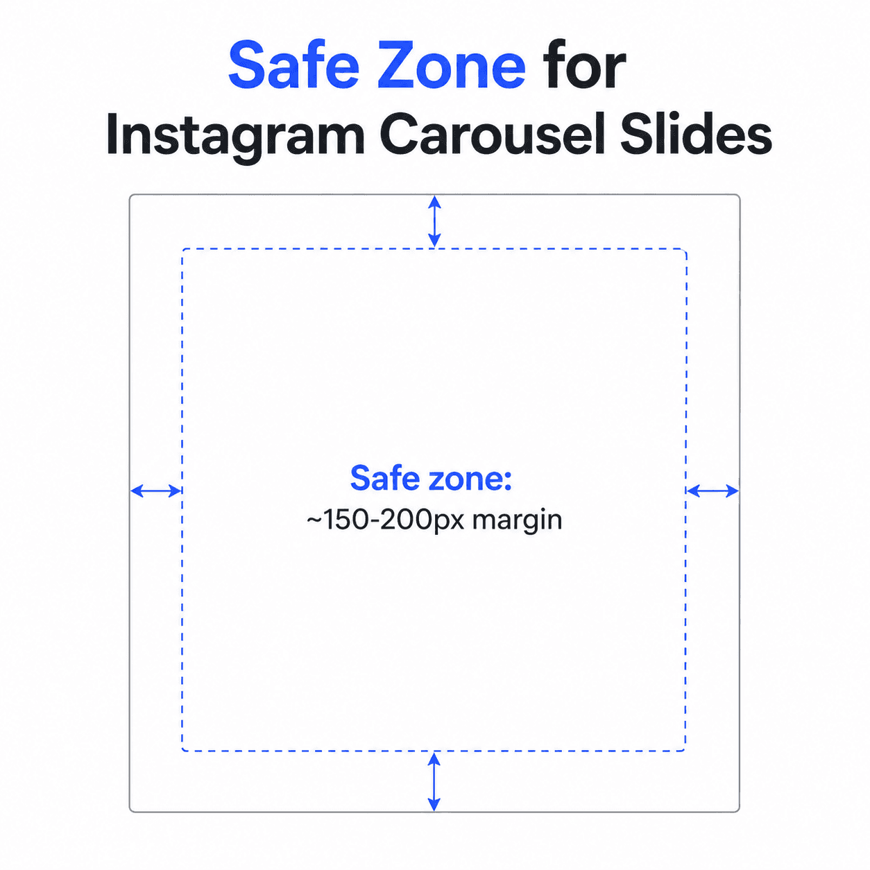 Diagram showing the safe zone margin for text and visuals on an Instagram carousel slide.
