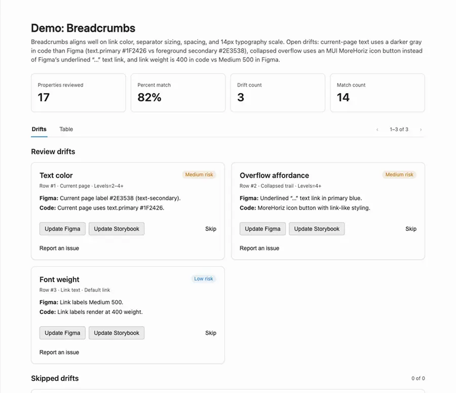 Design drift review dashboard for breadcrumb components, comparing Figma specs to code for color, icons, and font weight.