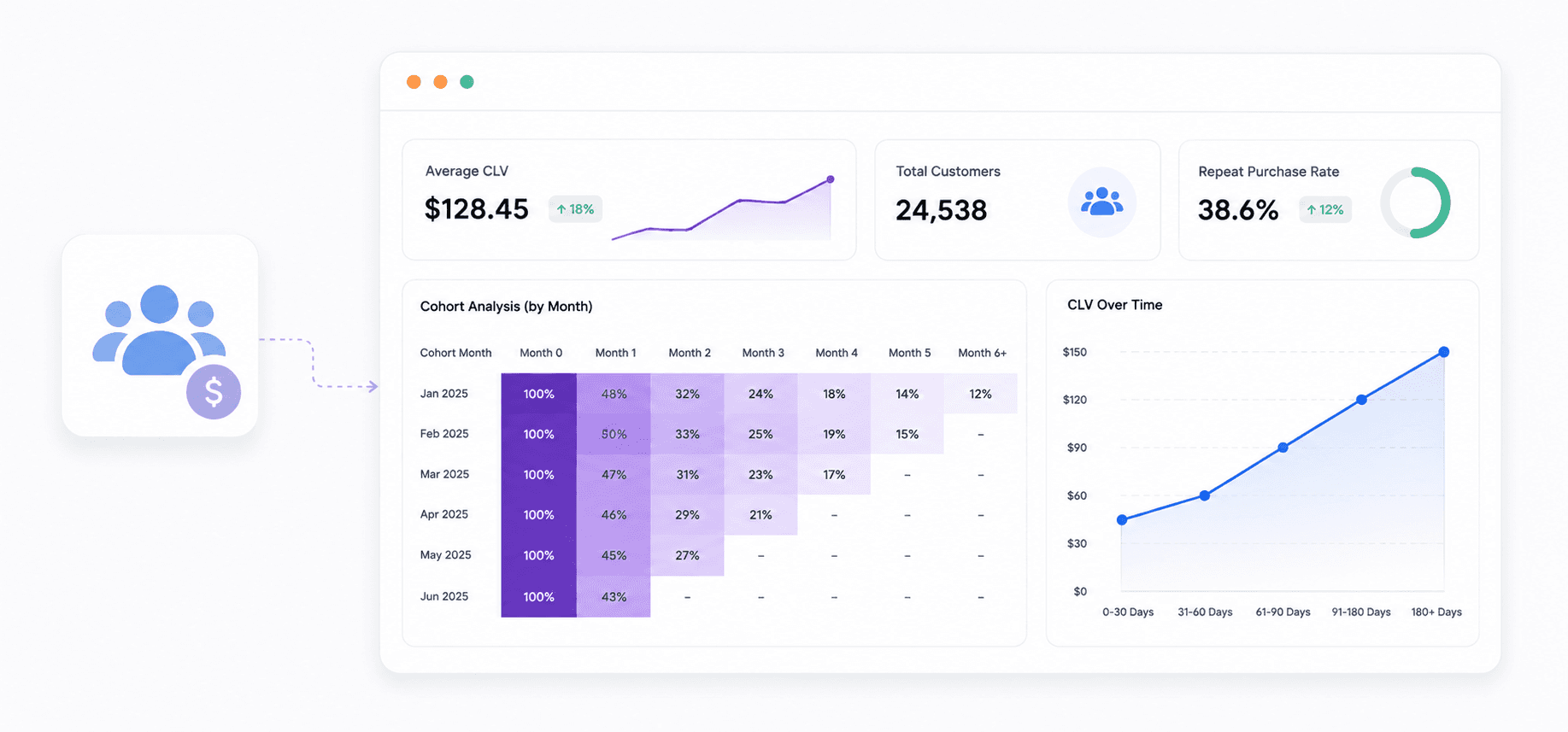 Customer Life time value bloom vs True Profit Shopify