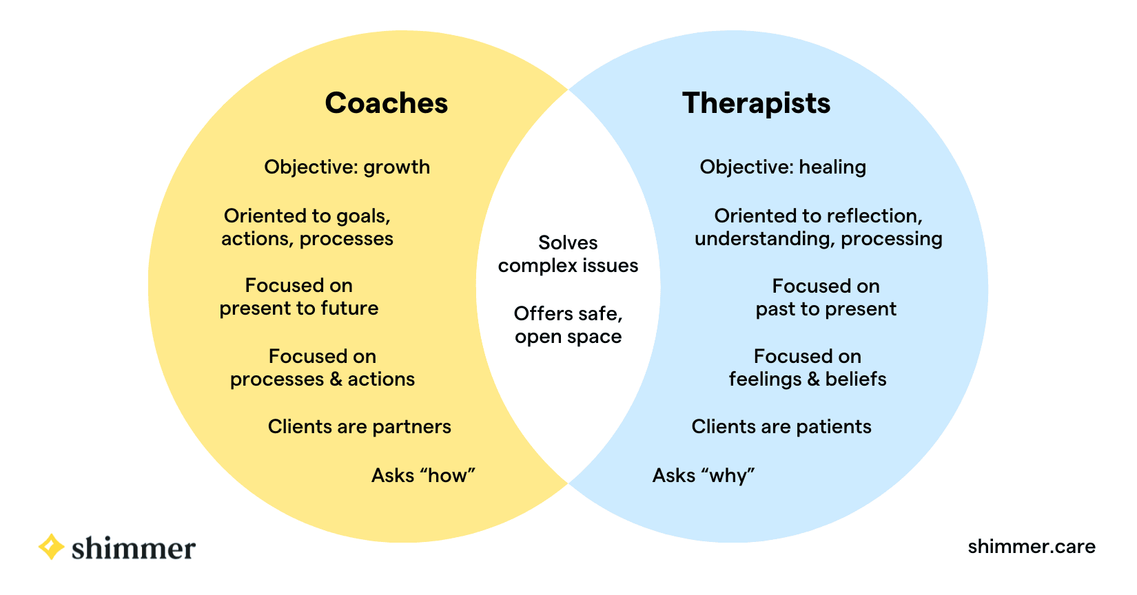 ADHD coaching or ADHD therapy