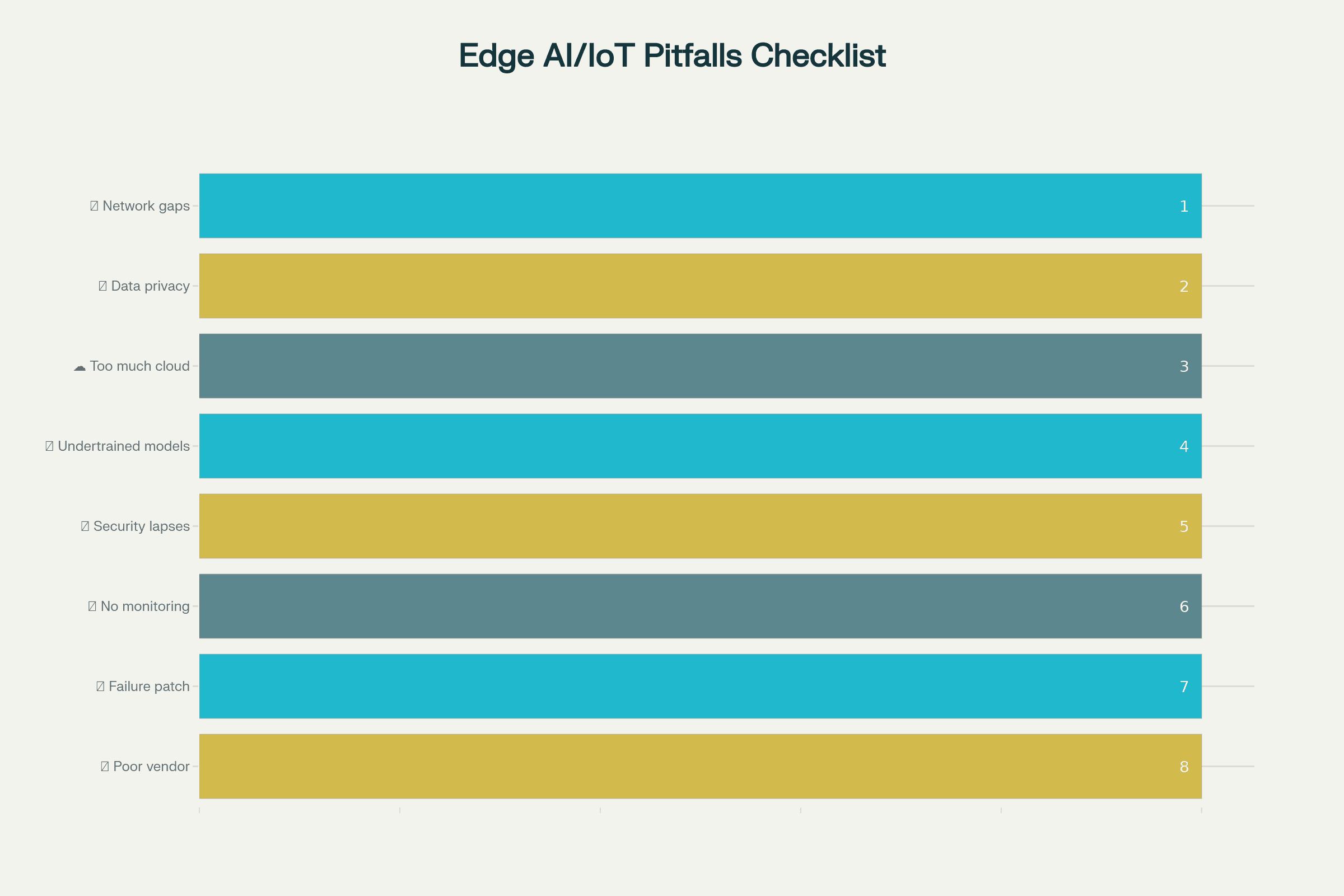 Common Pitfalls in Edge AI & IoT Projects (2025)