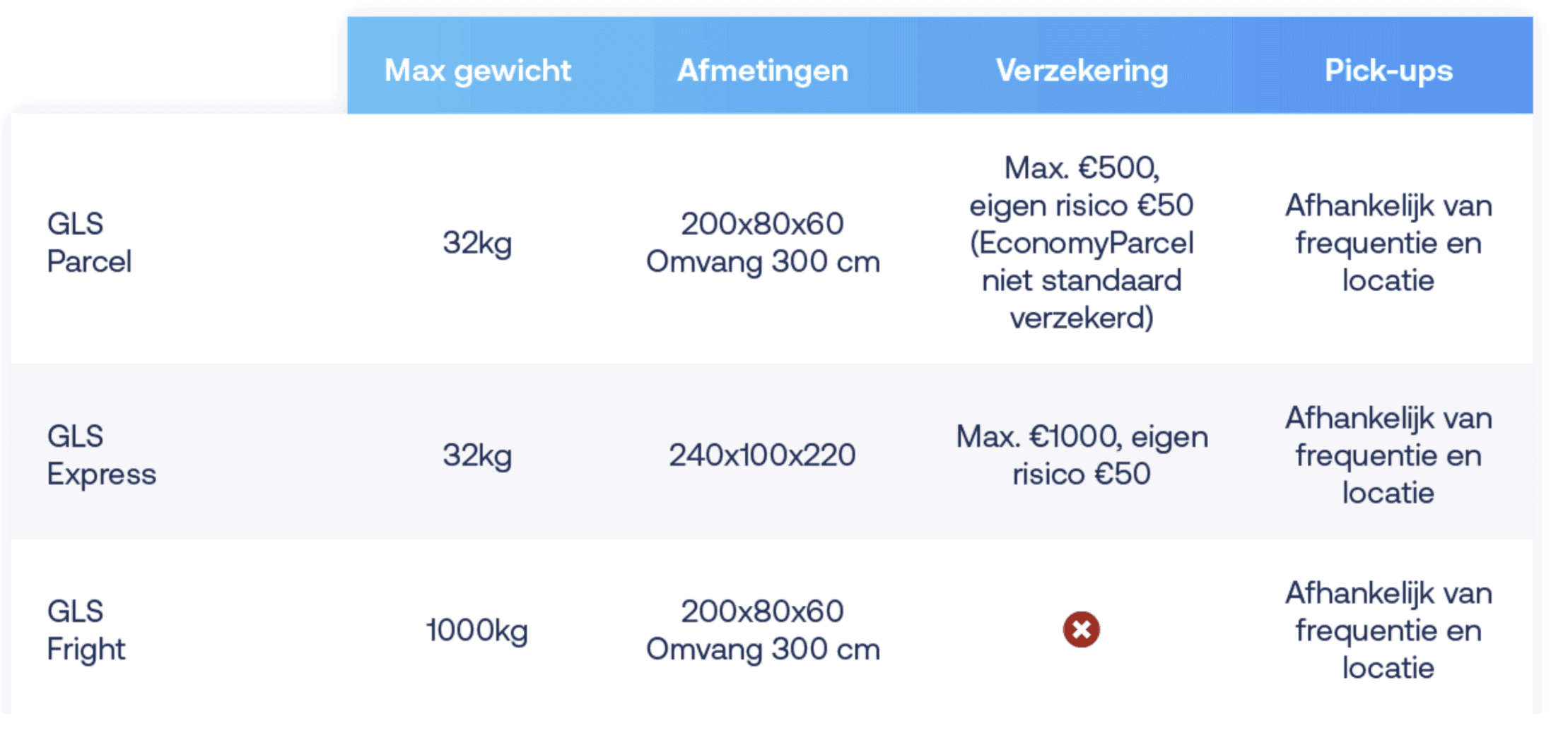 Vervoerders GLS verzendvoorwaarden