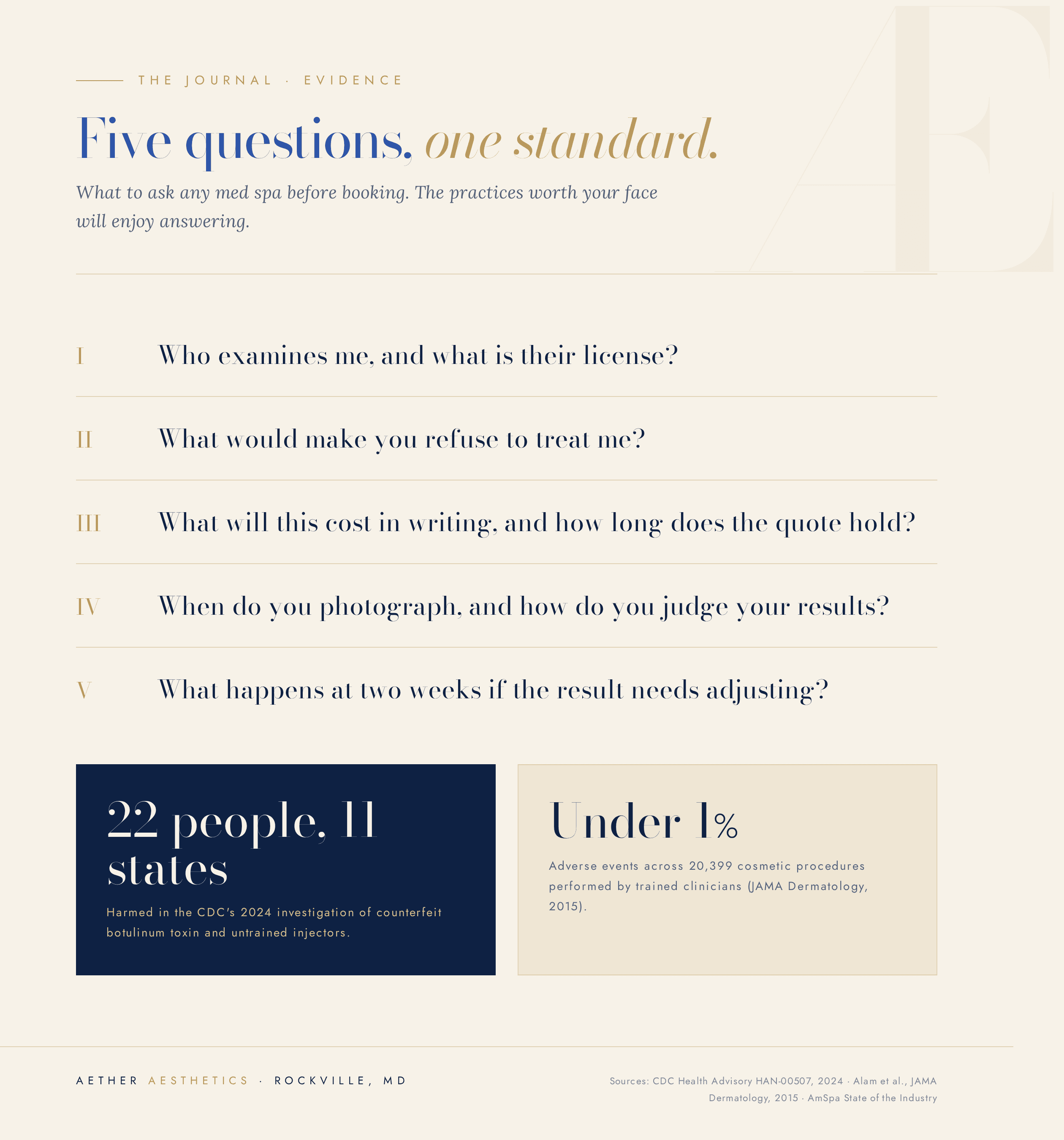 Five questions to ask any med spa, with CDC and JAMA Dermatology safety data