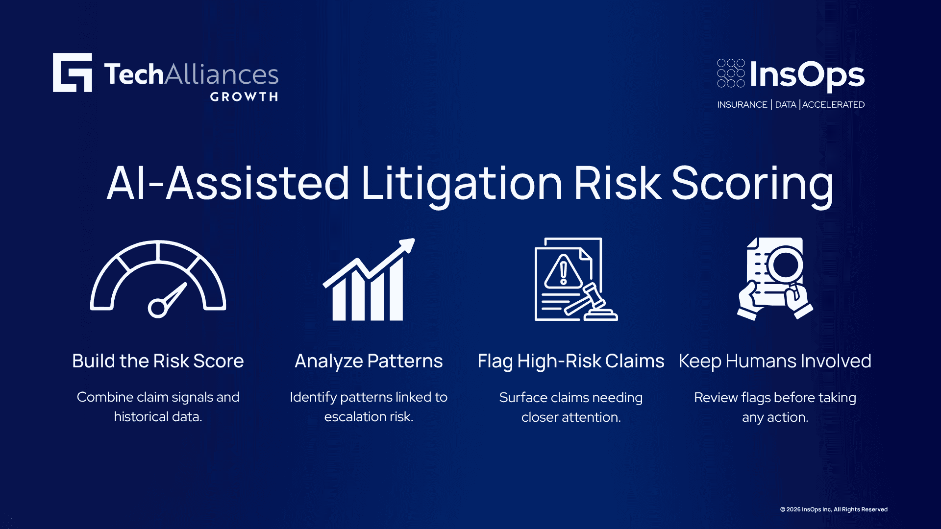 AI-assisted litigation risk scoring: analyze claim patterns, flag high-risk files, and route them for human review.