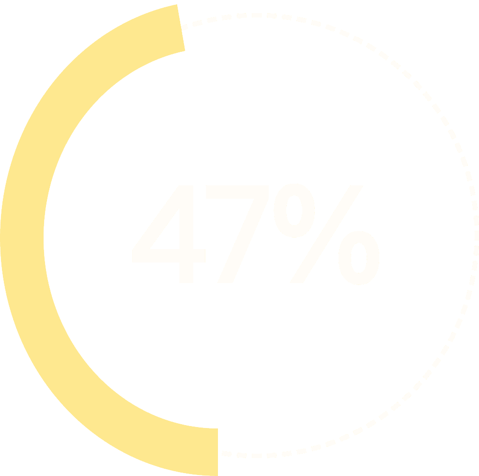 47%