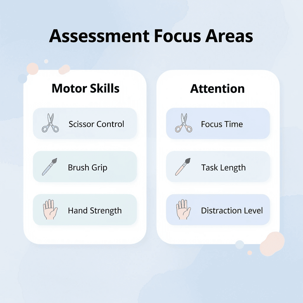 Comparison chart showing motor skills versus attention span assessment areas
