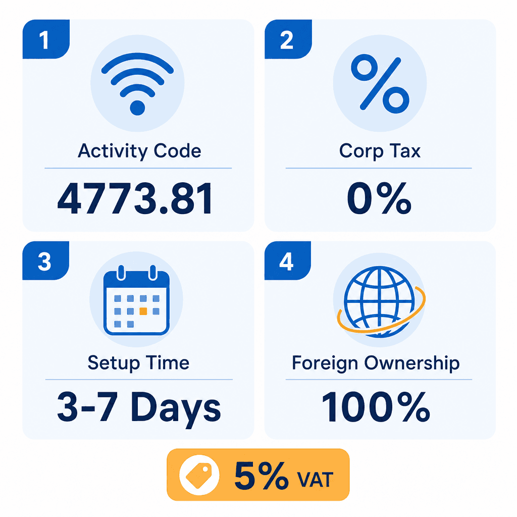 Infographic: How to Get a Paging Receivers Trading License in Dubai