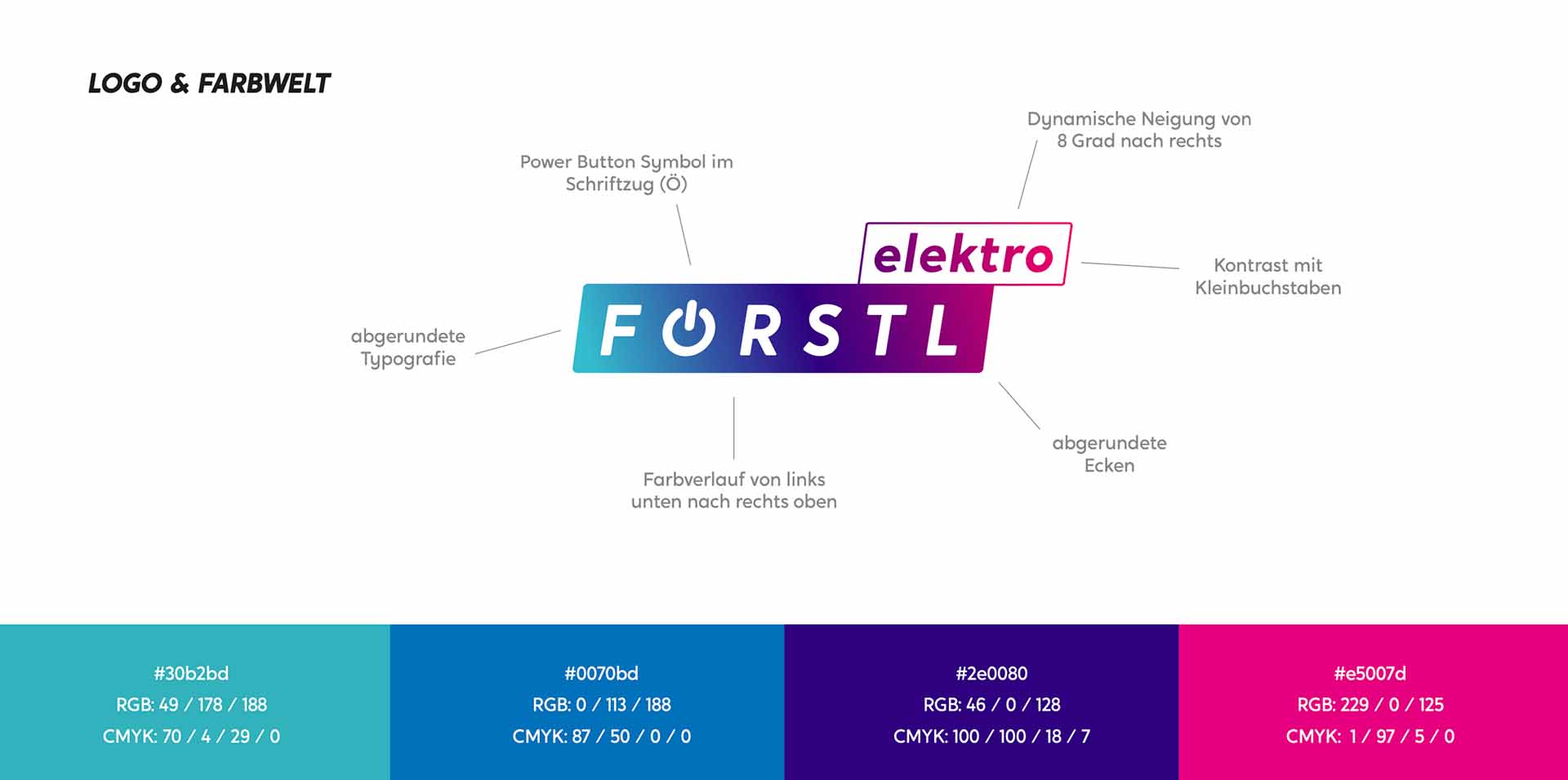 Brand Manual. Logo & Farbwelt erklärt. Entwicklung eines eigenständigen Erscheinungsbildes mit charakteristischem Farbverlauf, prägnanter Typografie und integriertem Power-Button als wiederkehrendes Markenelement