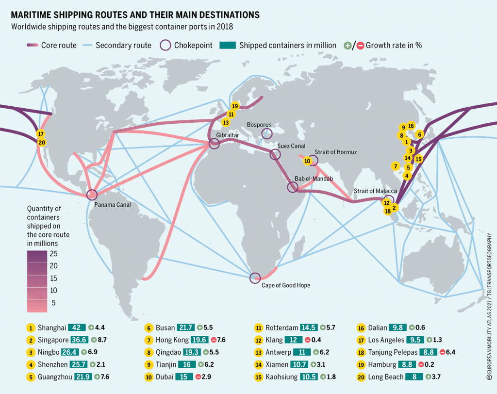 Maritime Shipping Routes