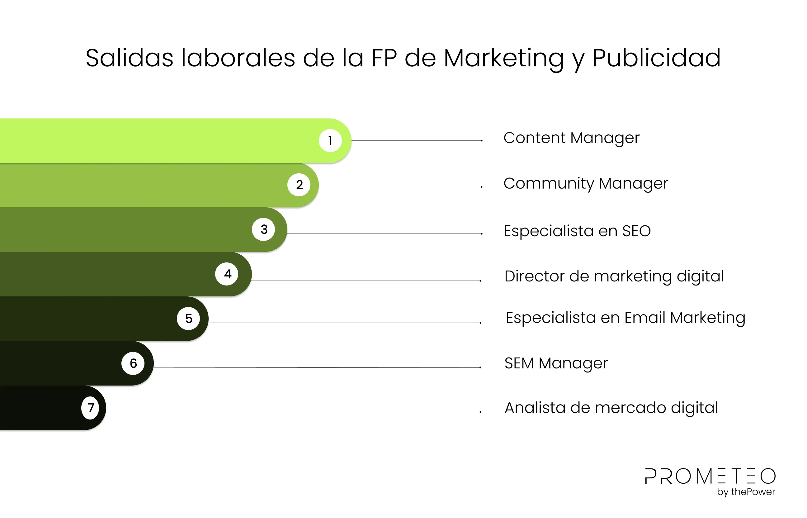 Salidas laborales de la FP de Marketing y Publicidad