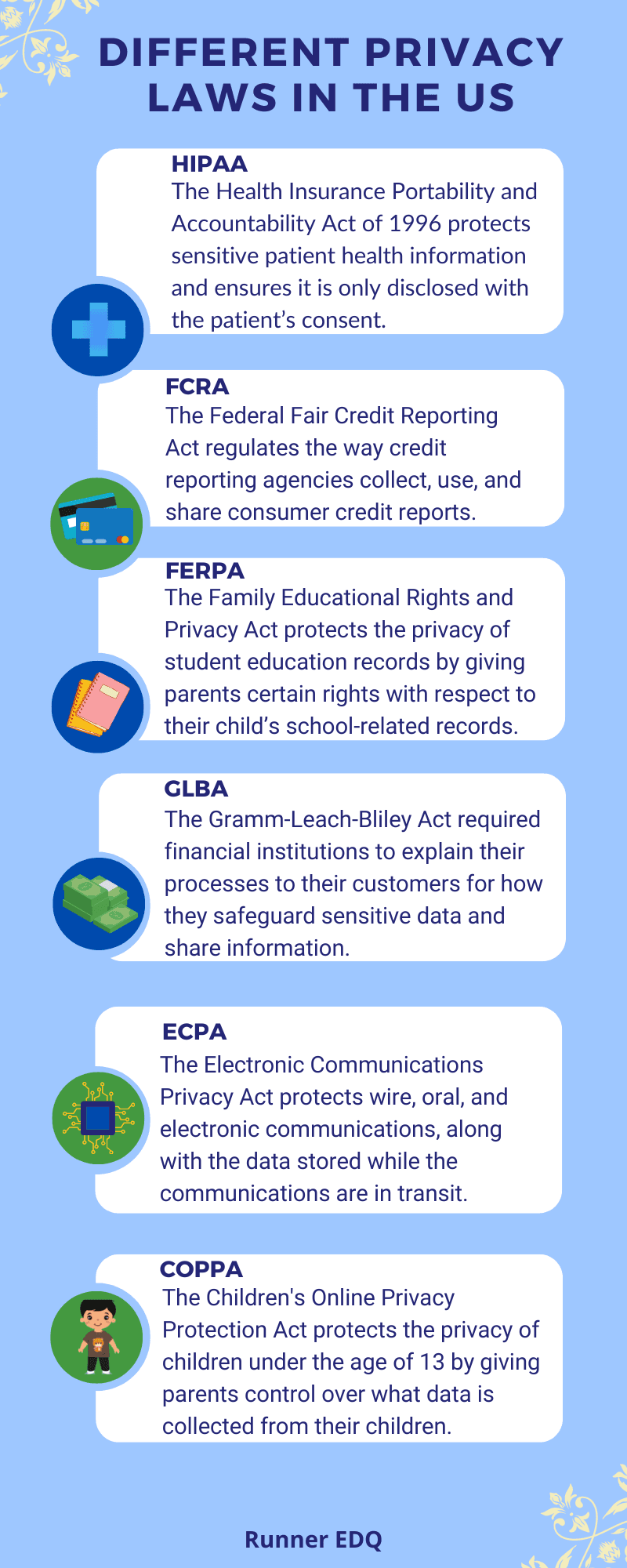 Data Privacy Laws Around the World Infographic