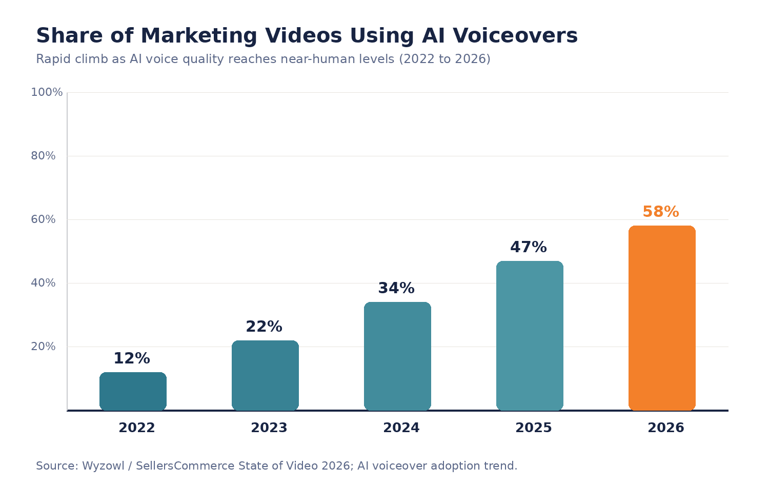share of video marketing