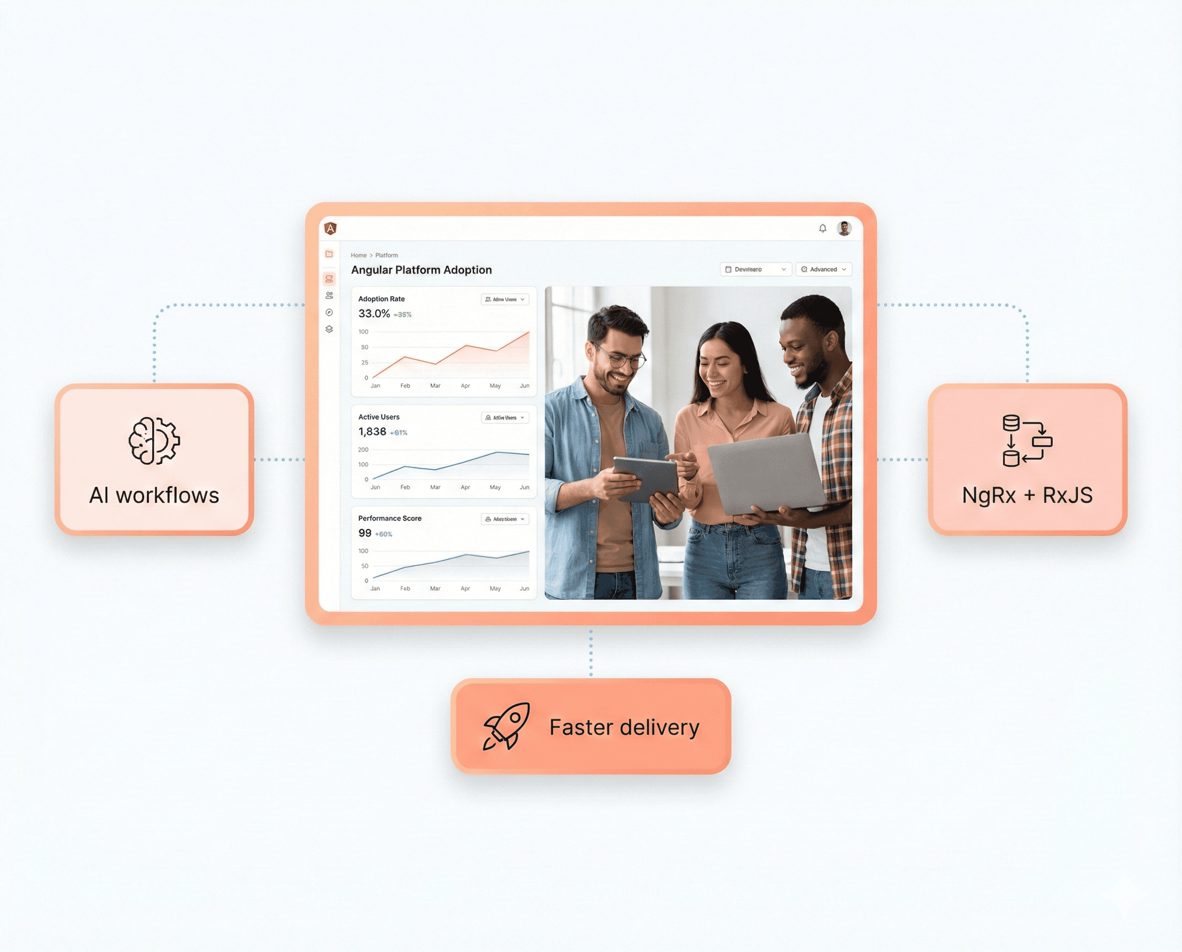 AI-first Angular platform architecture showing modular NgRx and RxJS workflows improving SaaS delivery speed.