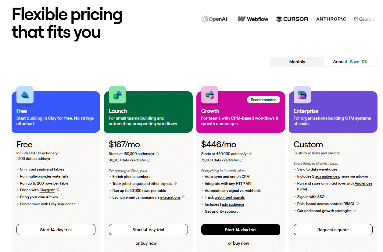 Marketing Spotlight: Clay Marketing Strategy Service and Product Breakdown