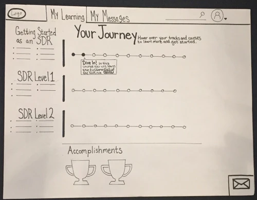 Paper prototype for learner progress and reporting.